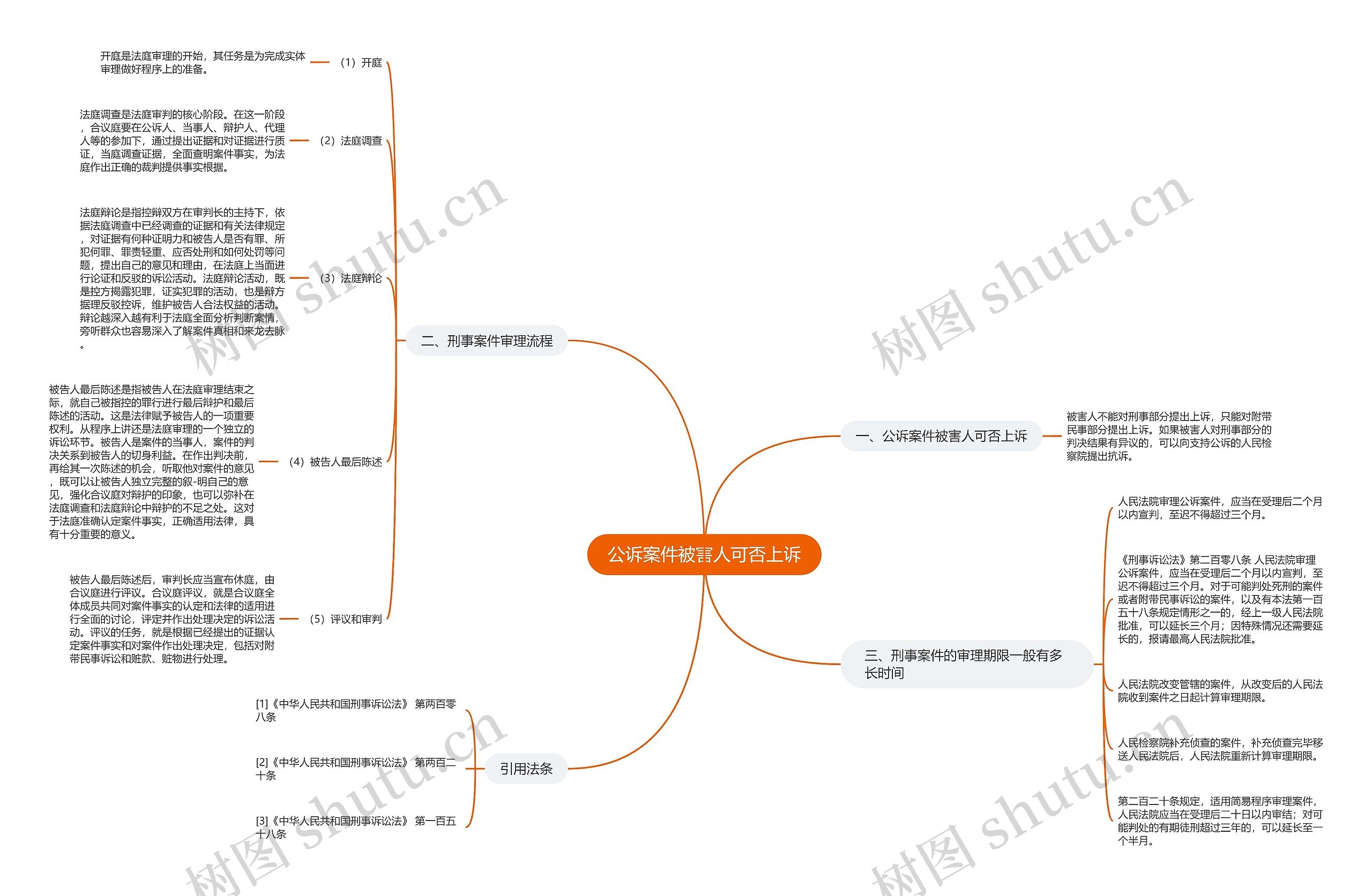 公诉案件被害人可否上诉思维导图