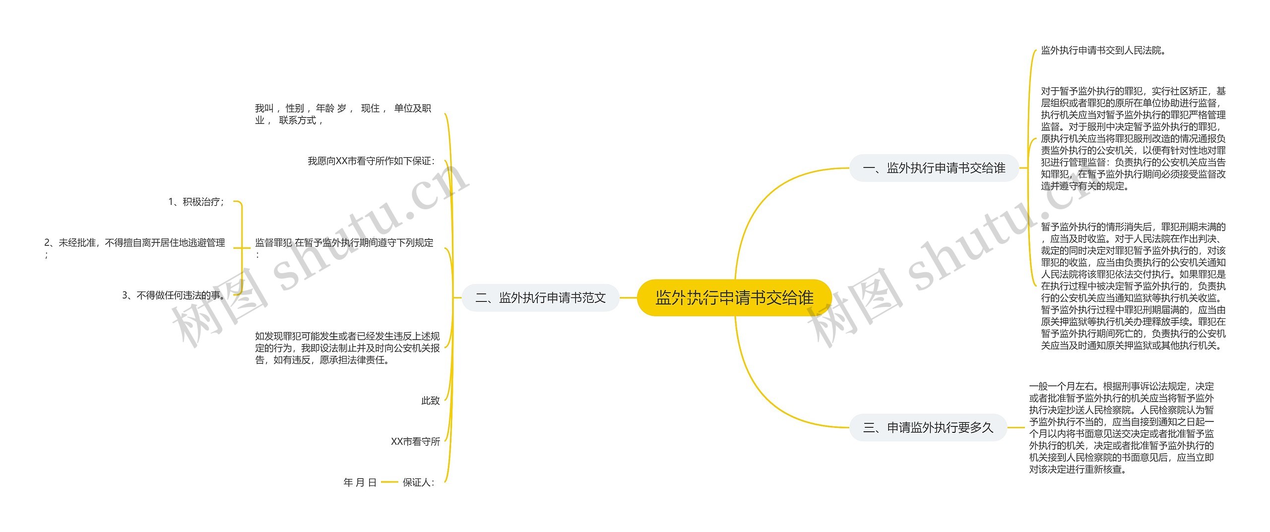 监外执行申请书交给谁