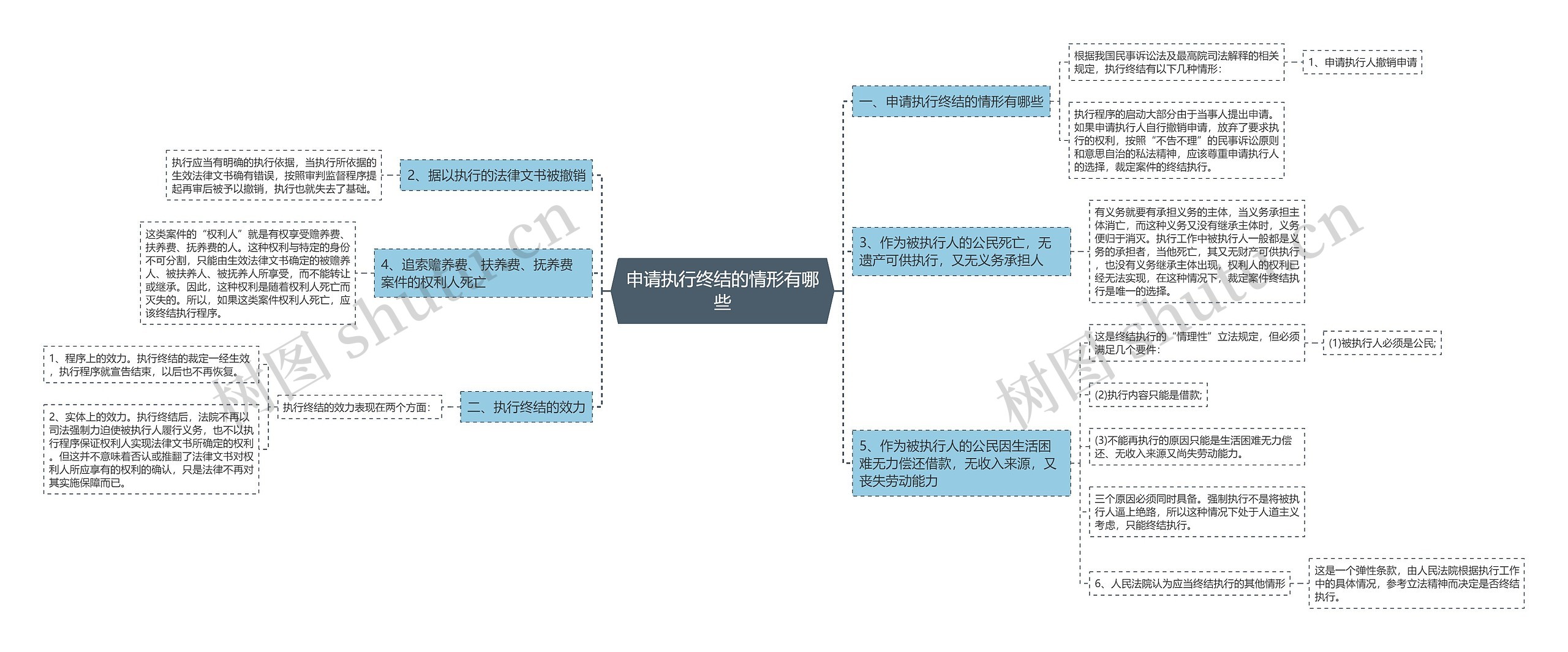 申请执行终结的情形有哪些 申请执行终结的情形有哪些