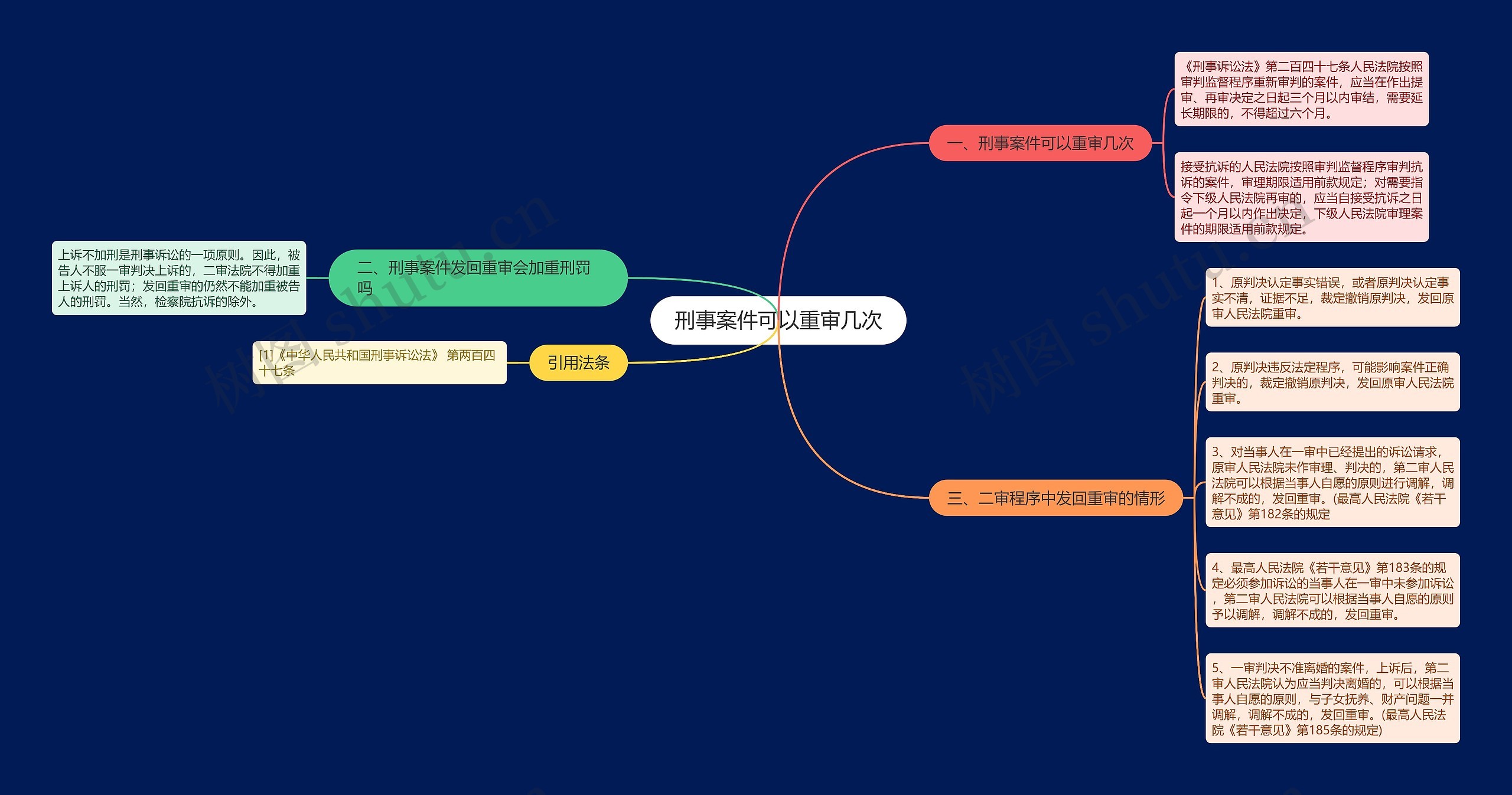 刑事案件可以重审几次 刑事案件可以重审几次