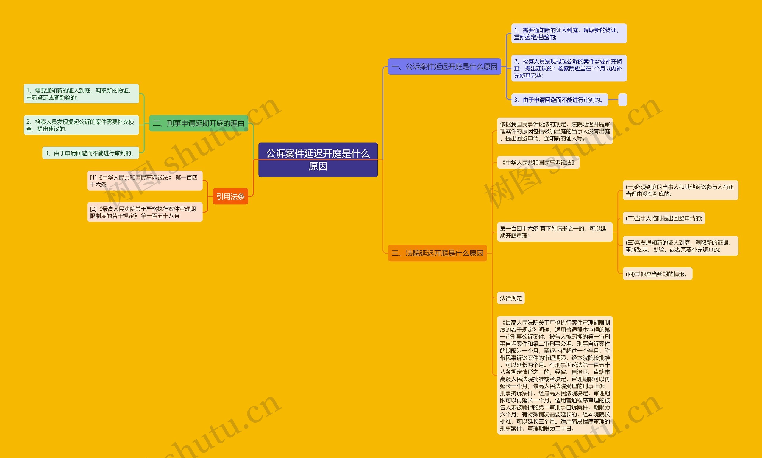 公诉案件延迟开庭是什么原因 公诉案件延迟开庭是什么原因