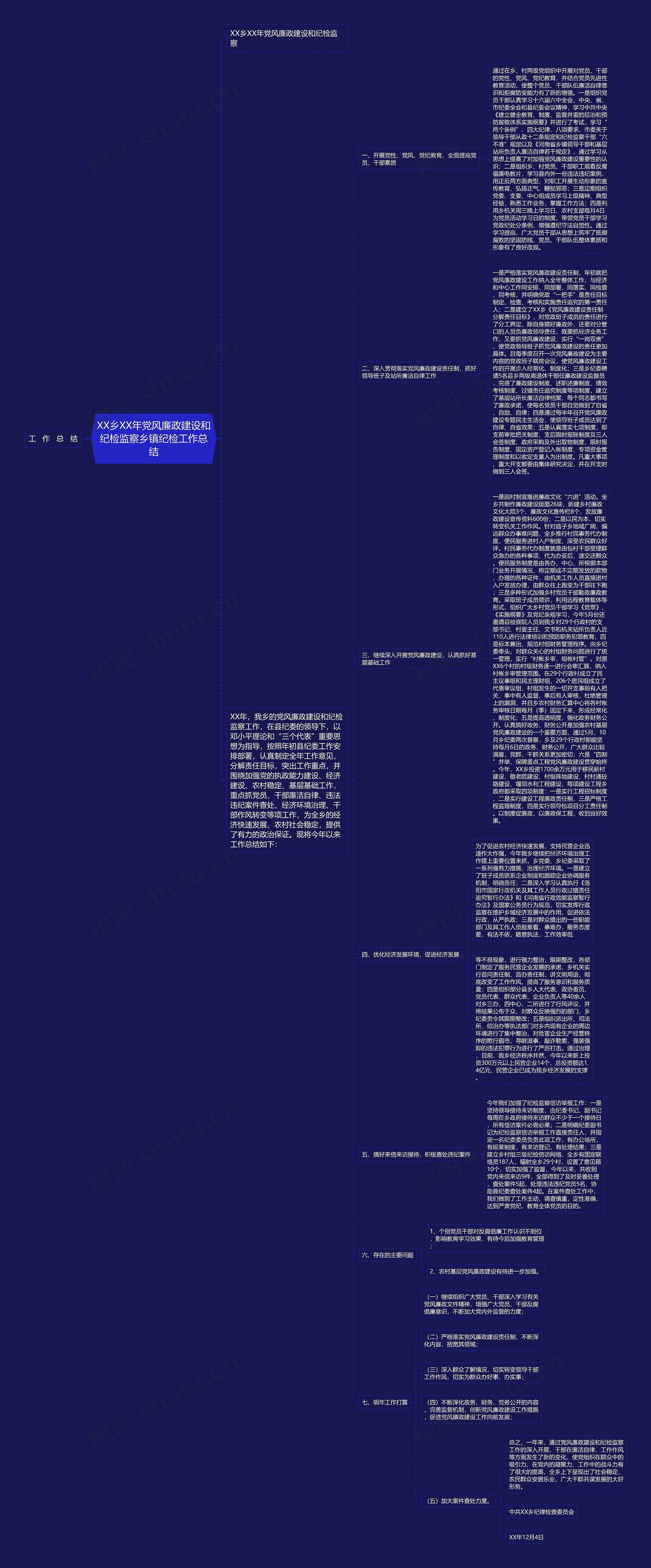 XX乡XX年党风廉政建设和纪检监察乡镇纪检工作总结思维导图