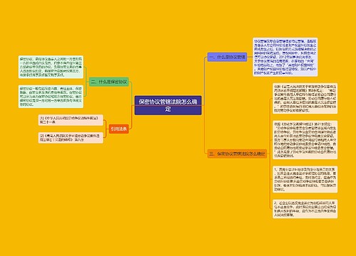 保密协议管辖法院怎么确定