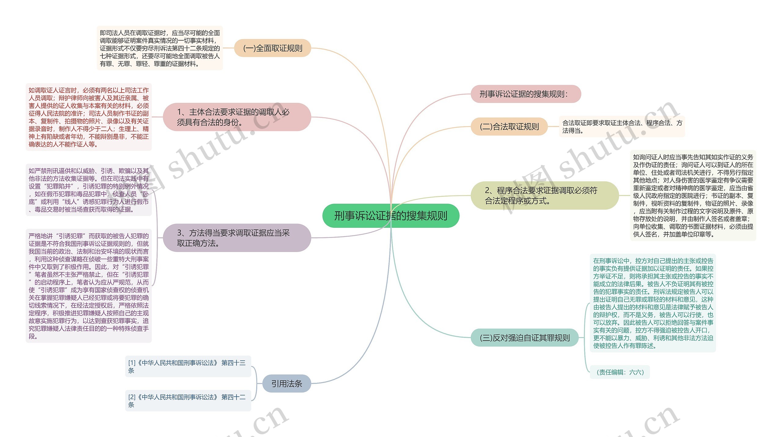 刑事诉讼证据的搜集规则 刑事诉讼证据的搜集规则