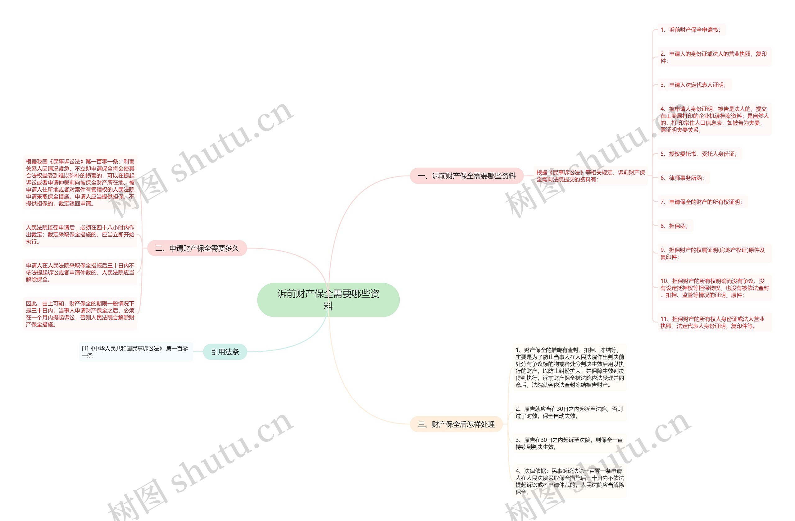 诉前财产保全需要哪些资料 诉前财产保全需要哪些资料