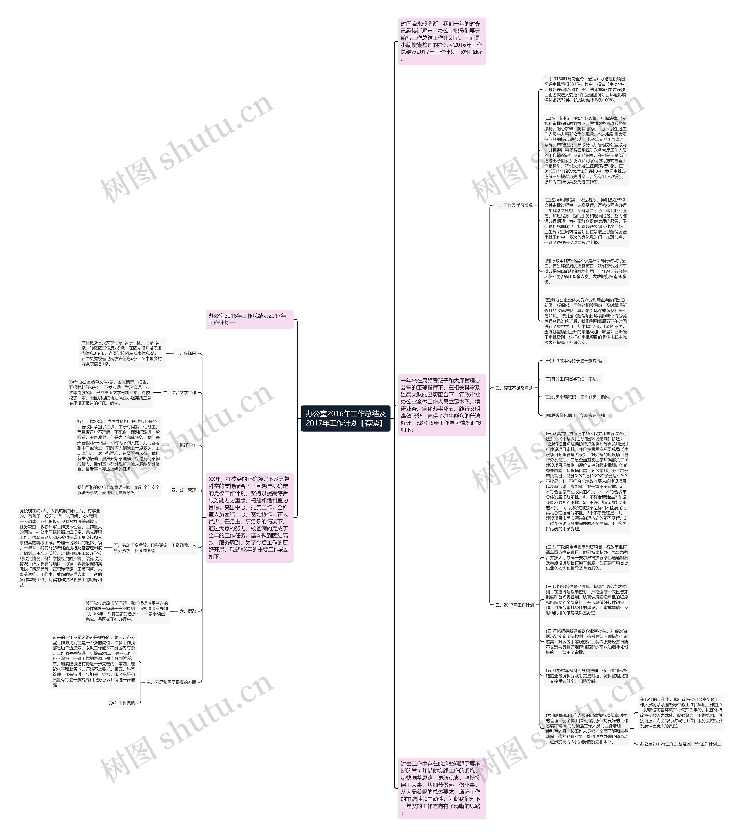 办公室2016年工作总结及2017年工作计划【荐读】思维导图