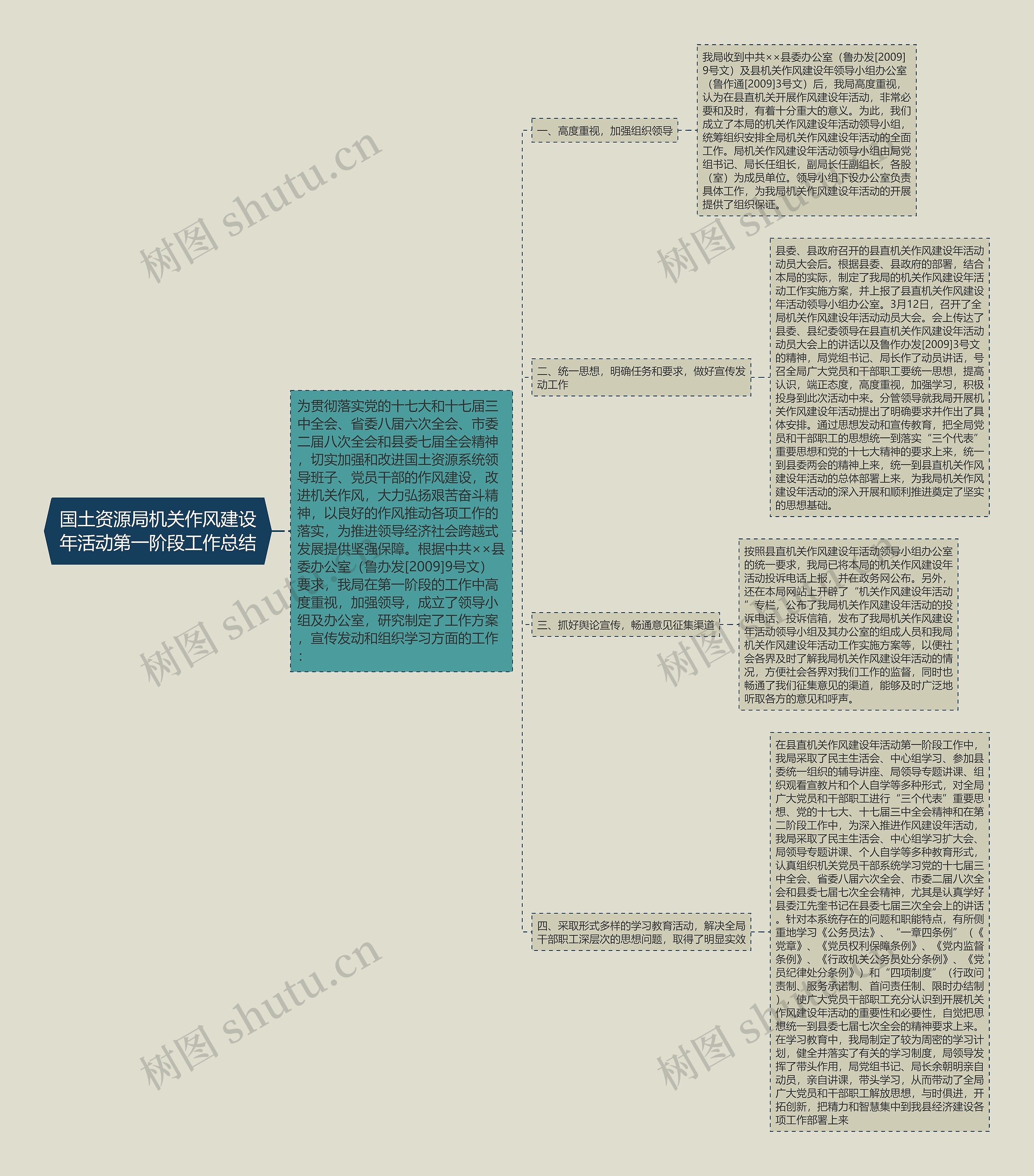 国土资源局机关作风建设年活动第一阶段工作总结 国土资源局机关作风建设年活动第一阶段工作总结
