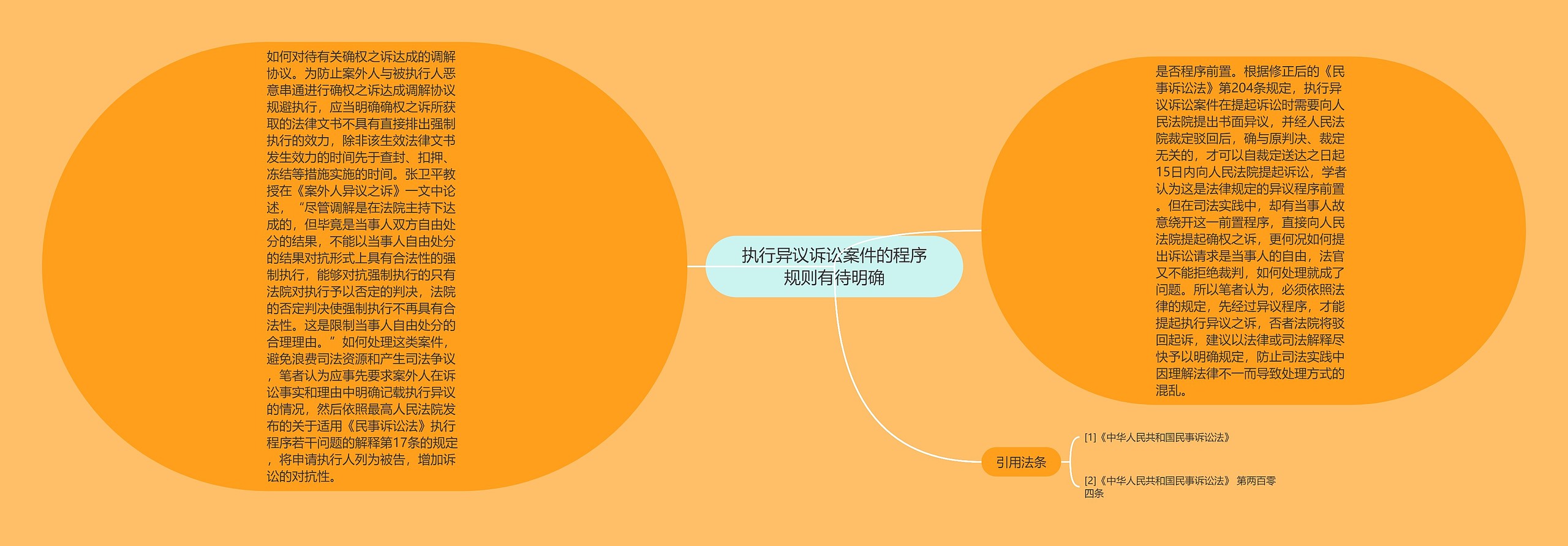 执行异议诉讼案件的程序规则有待明确 执行异议诉讼案件的程序规则有待明确