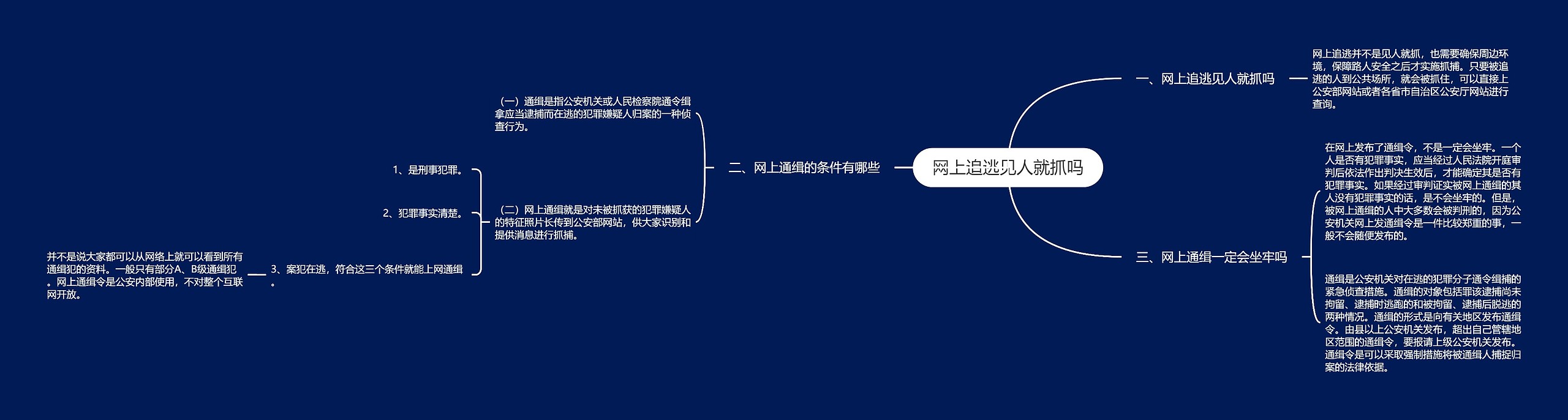 网上追逃见人就抓吗