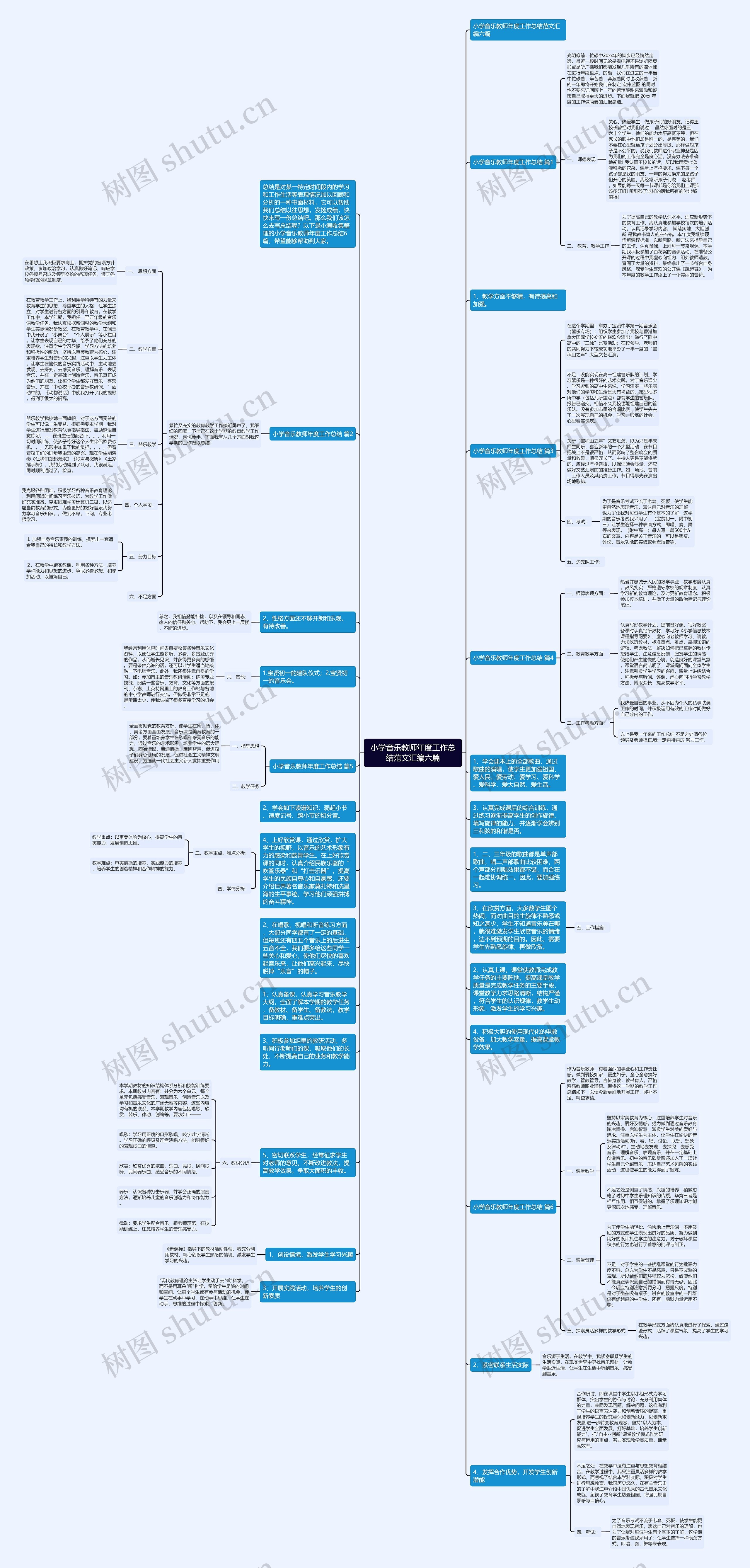 小学音乐教师年度工作总结范文汇编六篇思维导图
