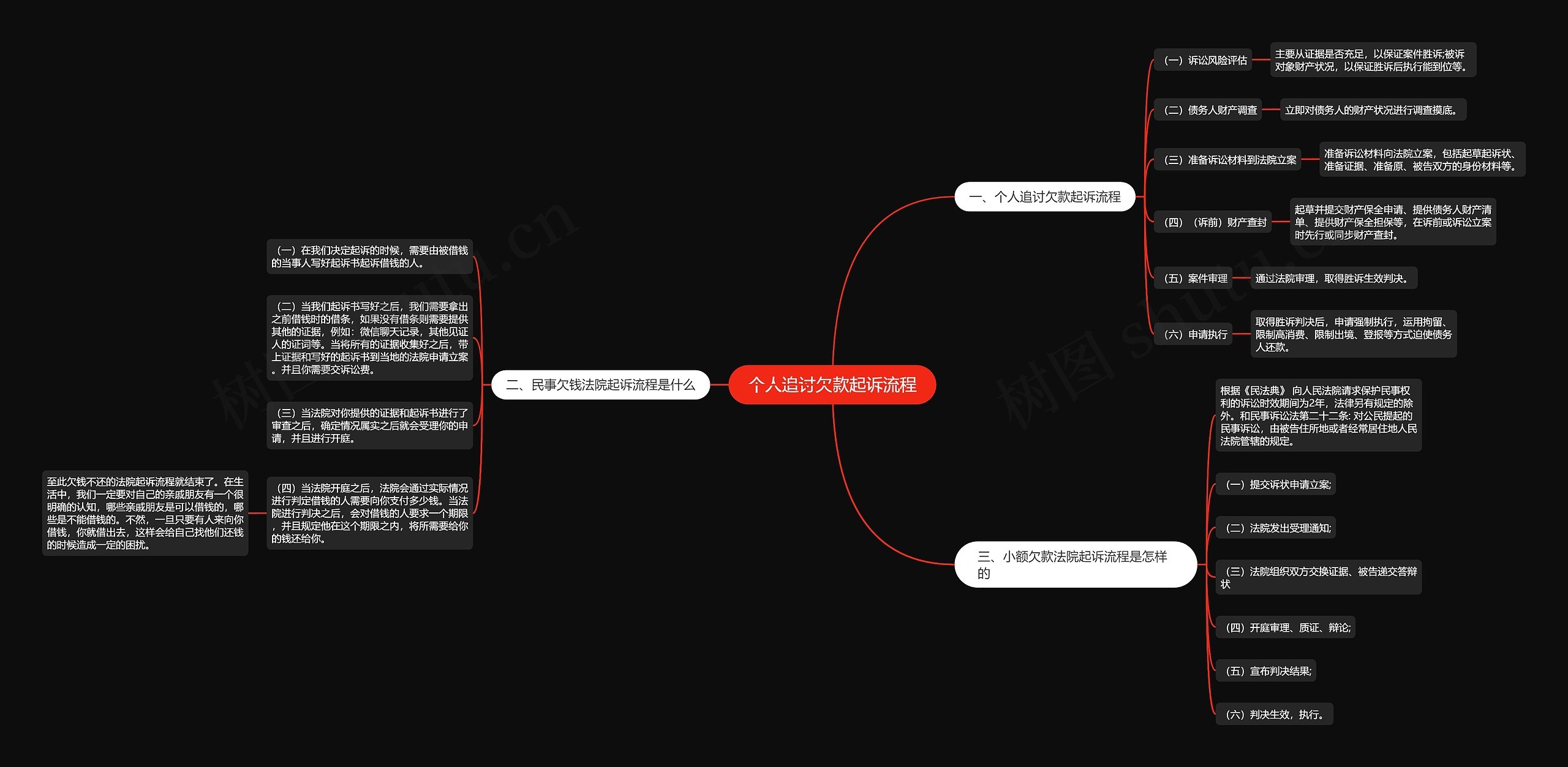 个人追讨欠款起诉流程