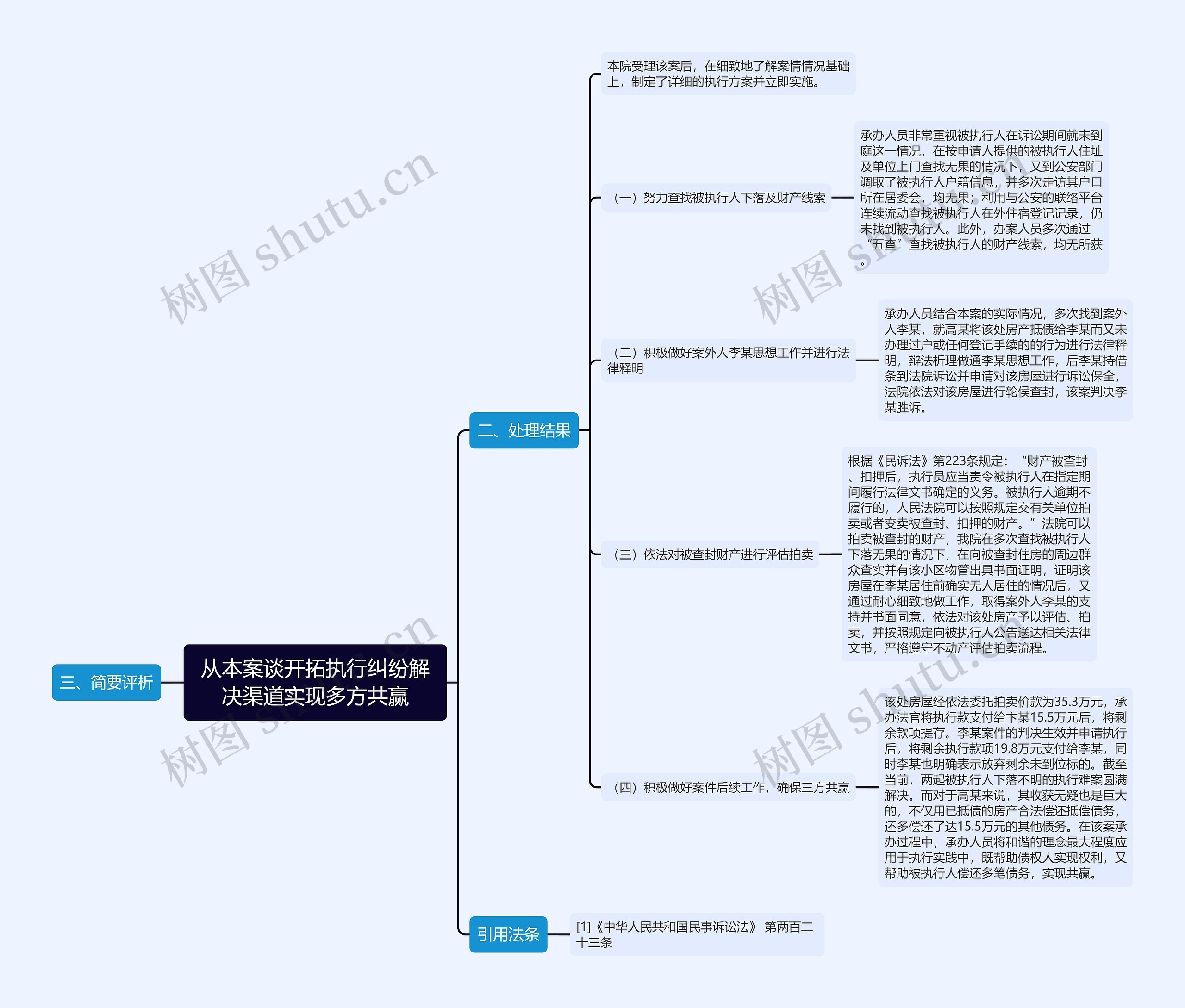 从本案谈开拓执行纠纷解决渠道实现多方共赢 从本案谈开拓执行纠纷解决渠道实现多方共赢