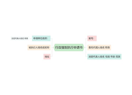 行政强制执行申请书