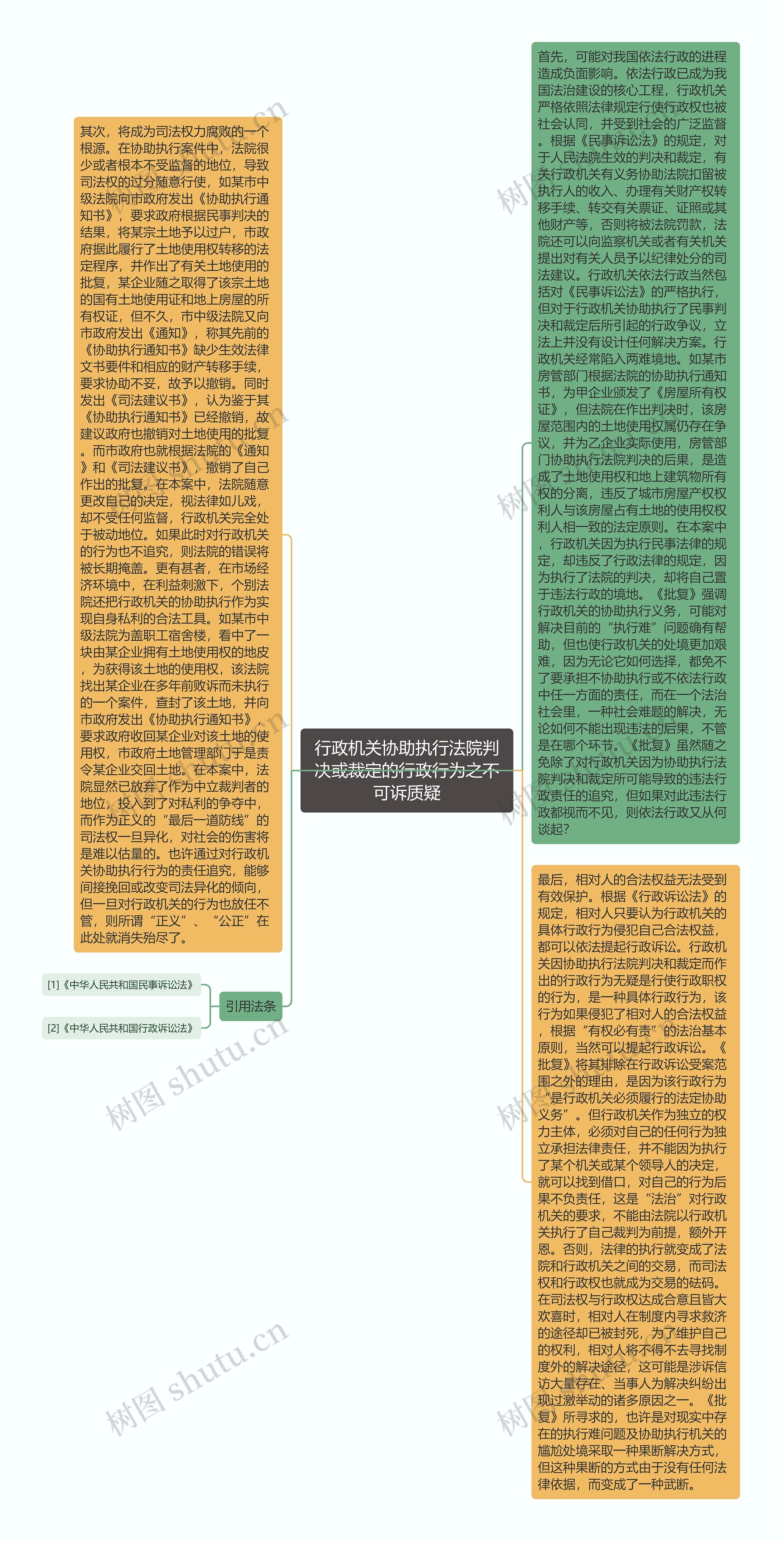 行政机关协助执行法院判决或裁定的行政行为之不可诉质疑思维导图