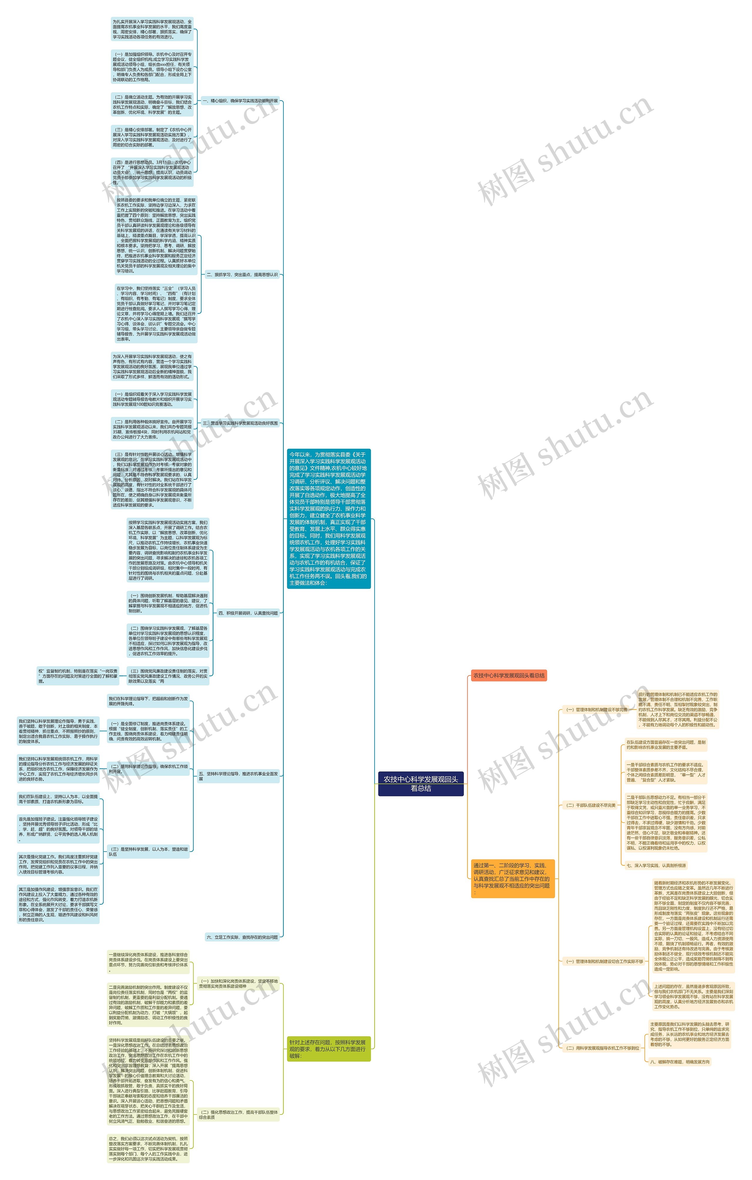 农技中心科学发展观回头看总结思维导图