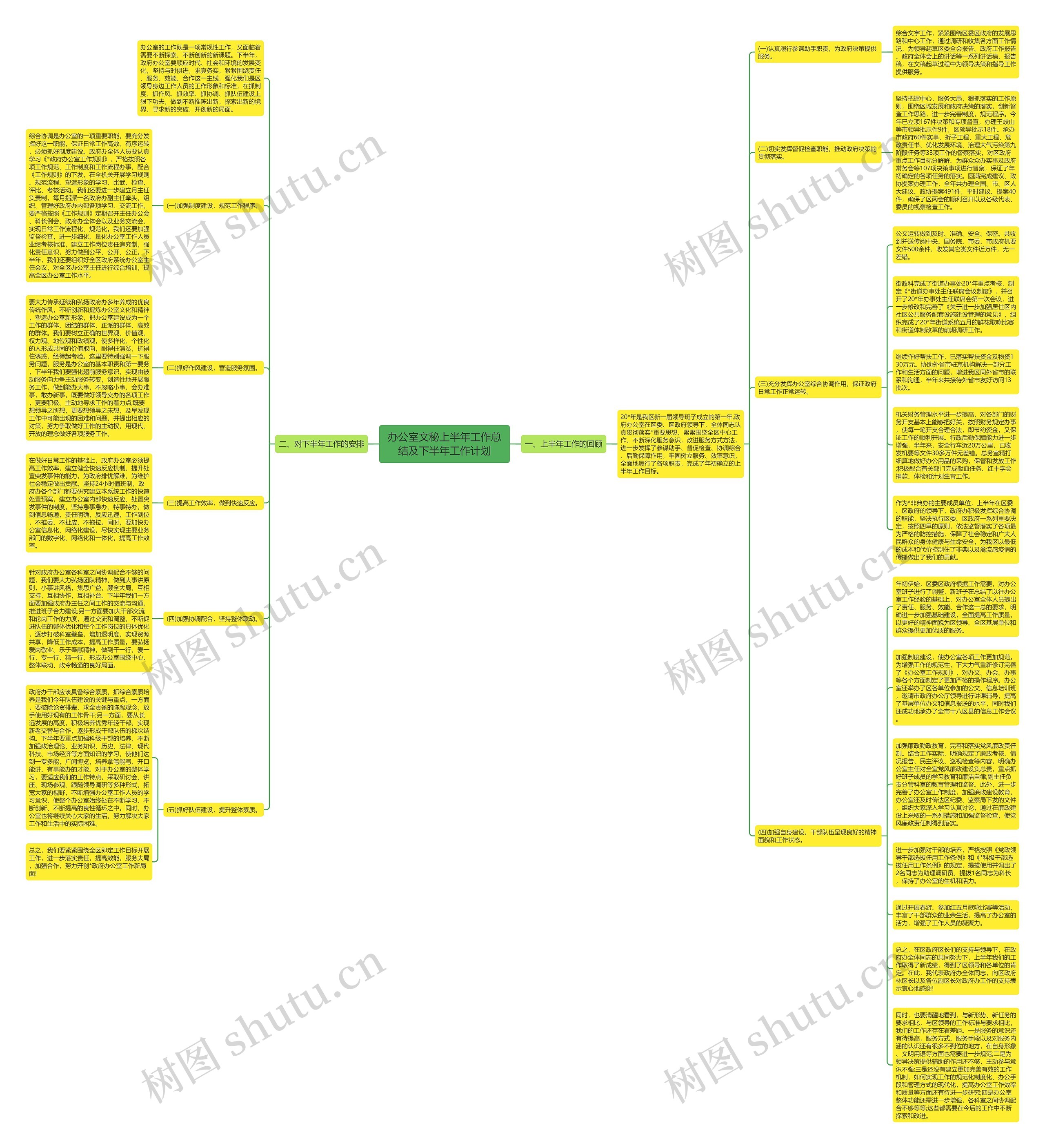 办公室文秘上半年工作总结及下半年工作计划思维导图