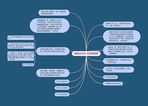 韩振武诉尚小红离婚调解