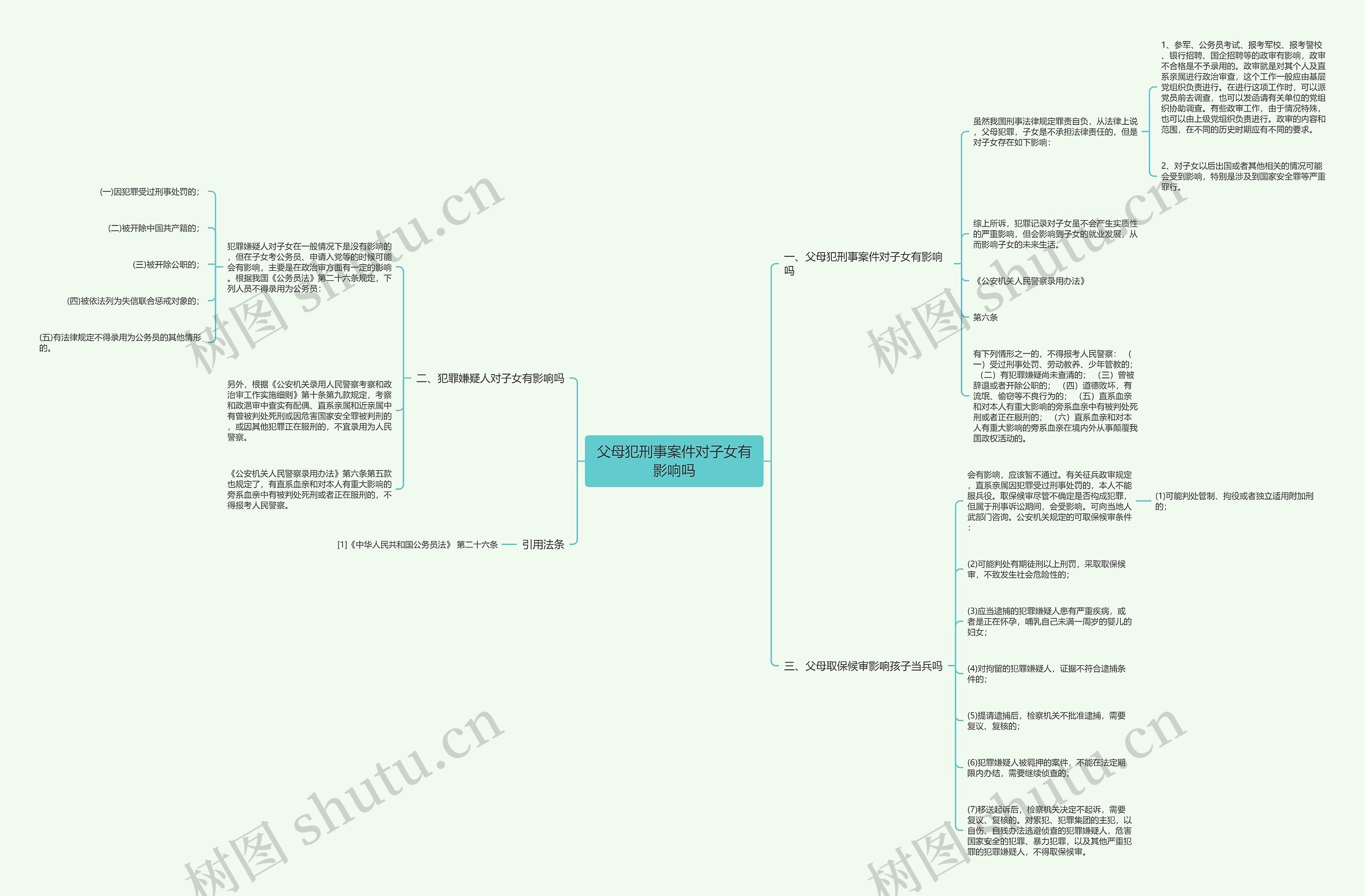 父母犯刑事案件对子女有影响吗思维导图