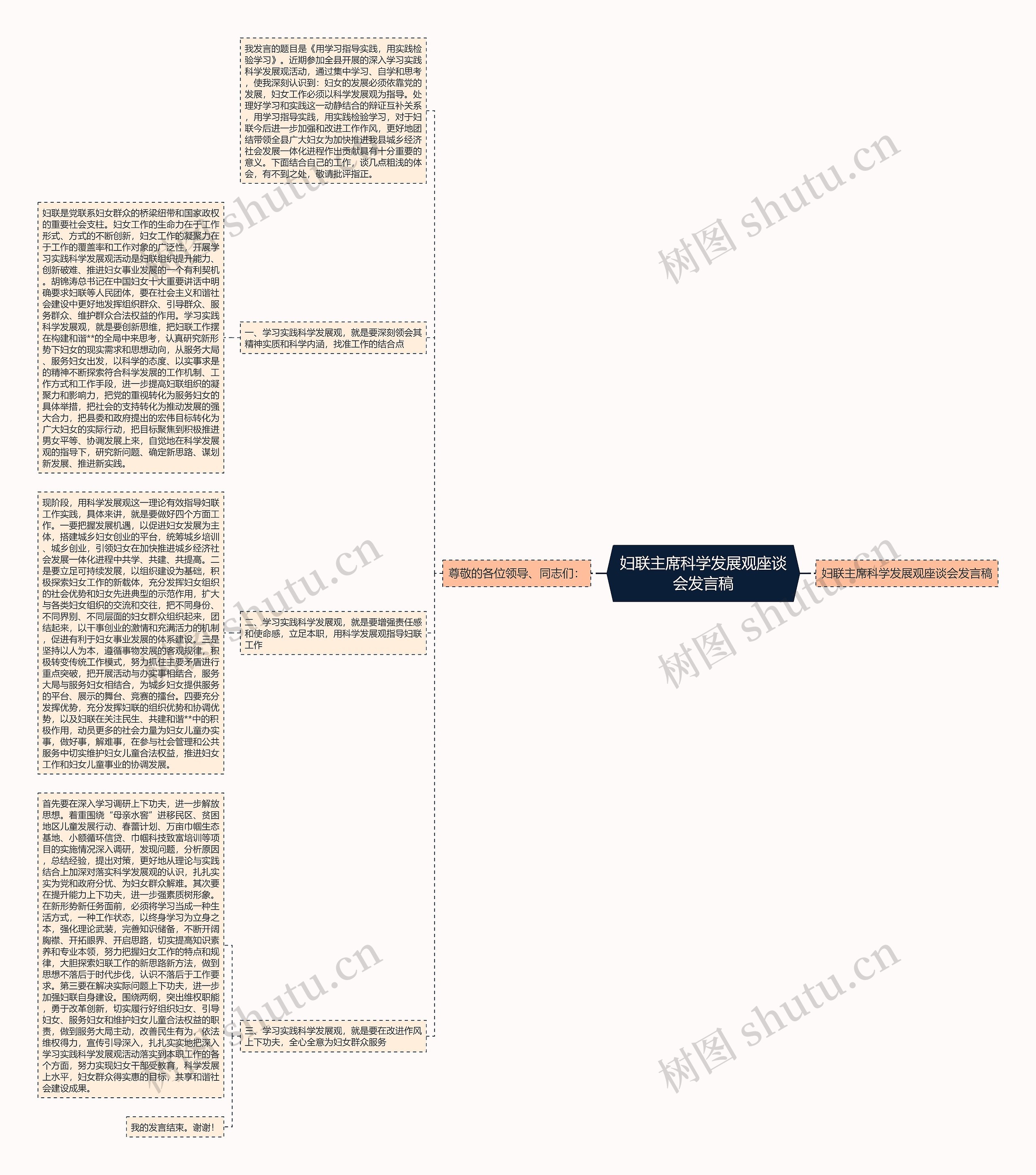 妇联主席科学发展观座谈会发言稿思维导图