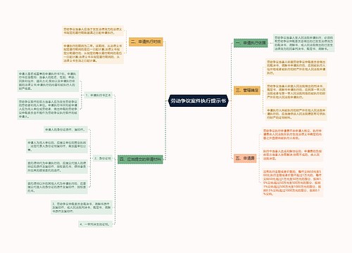 劳动争议案件执行提示书