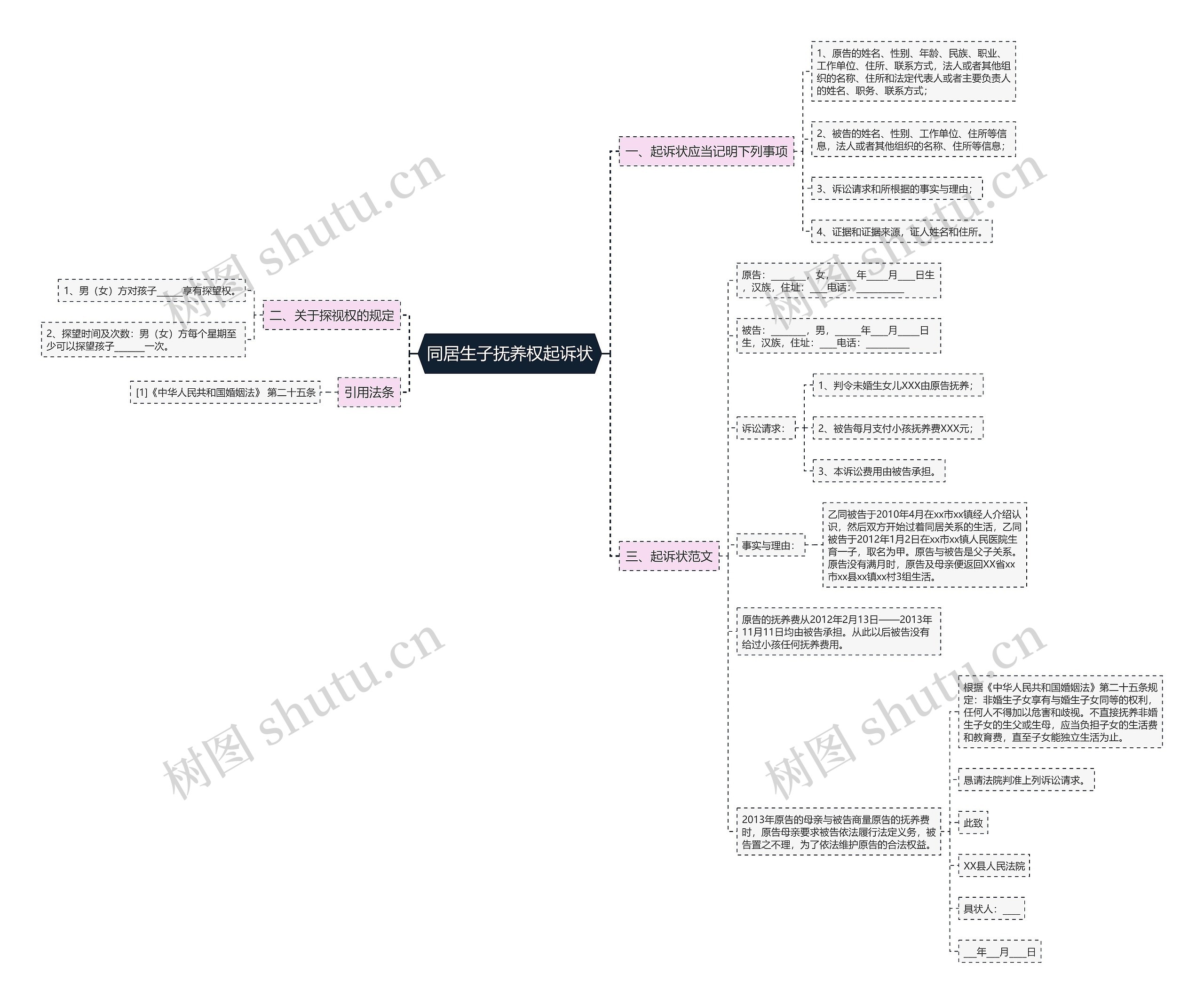 同居生子抚养权起诉状 同居生子抚养权起诉状