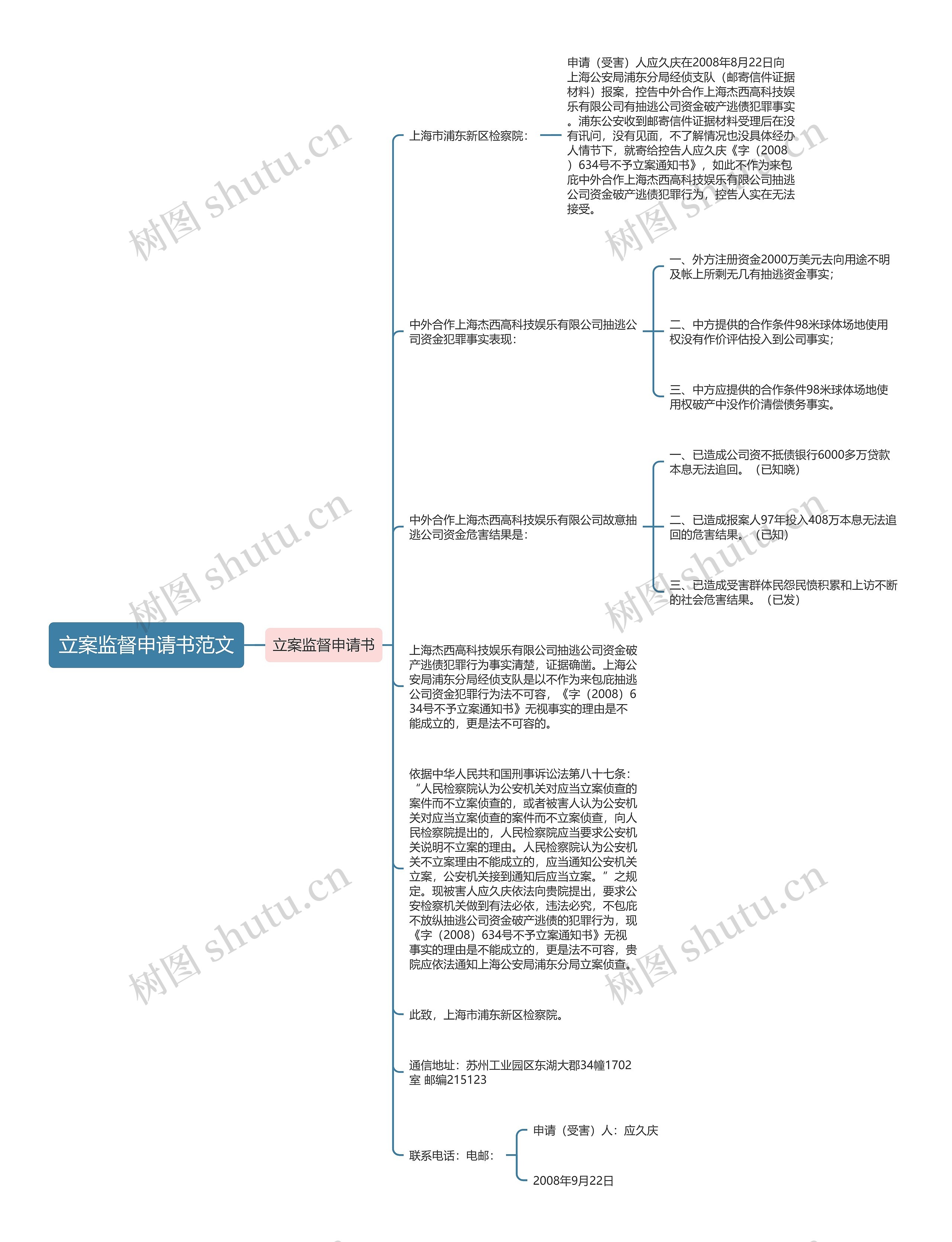 立案监督申请书范文思维导图