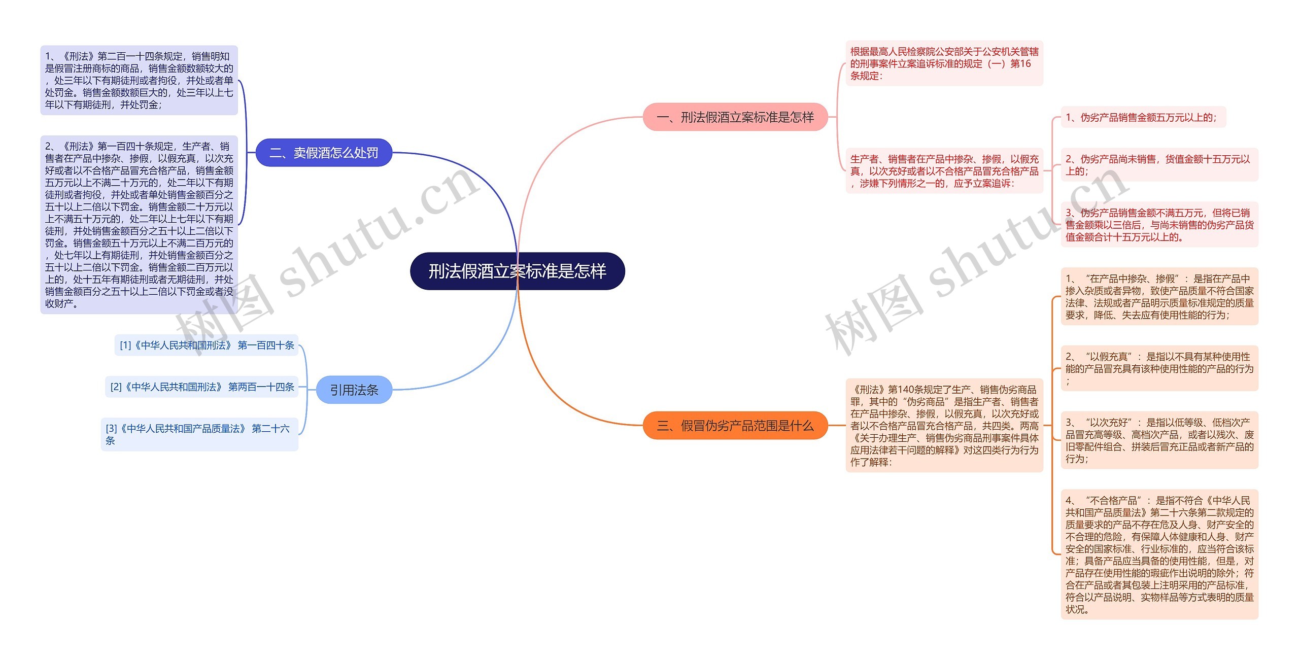 刑法假酒立案标准是怎样 刑法假酒立案标准是怎样