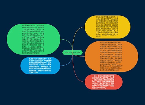 扶贫助学工作总结