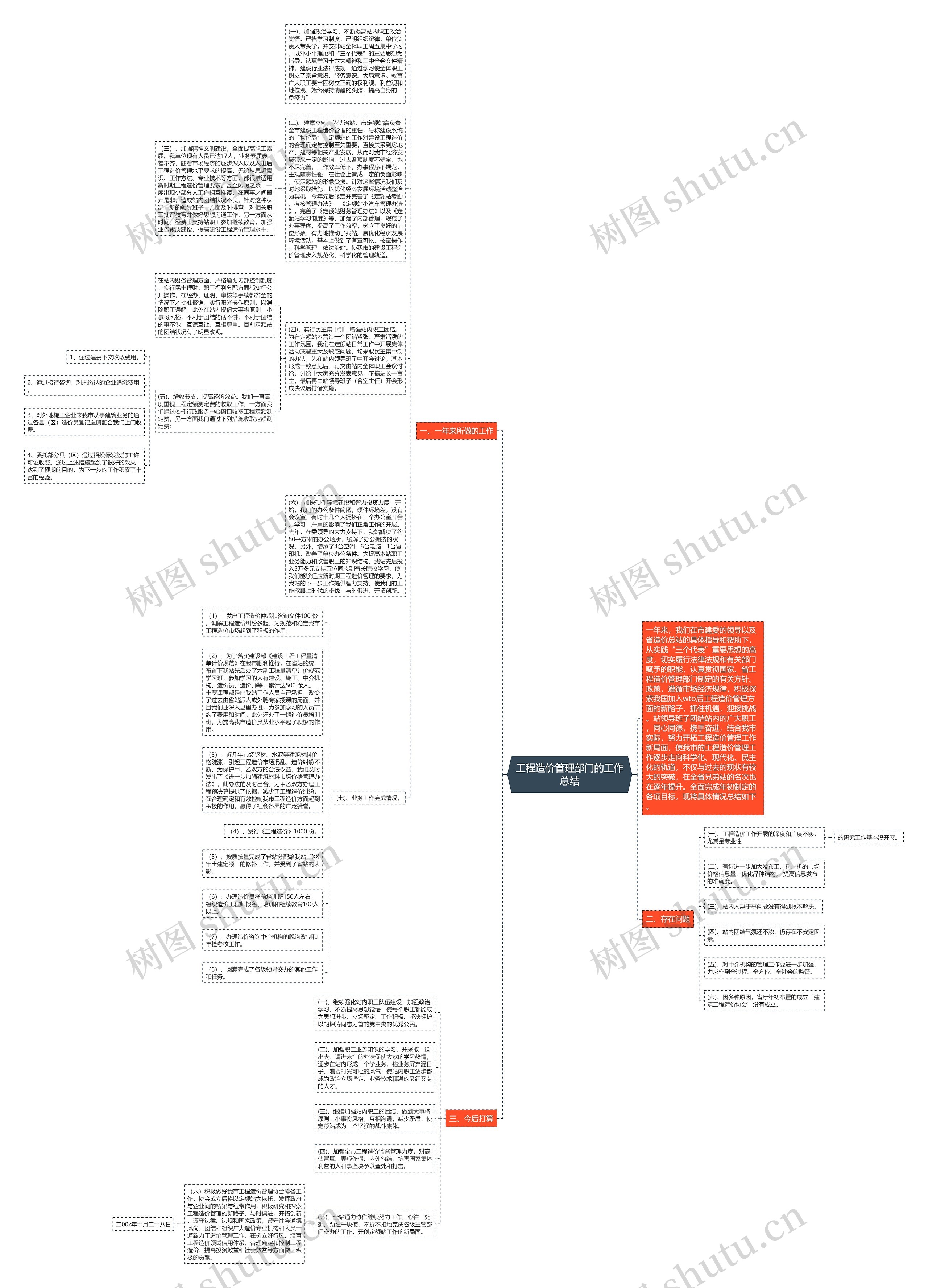 工程造价管理部门的工作总结 工程造价管理部门的工作总结