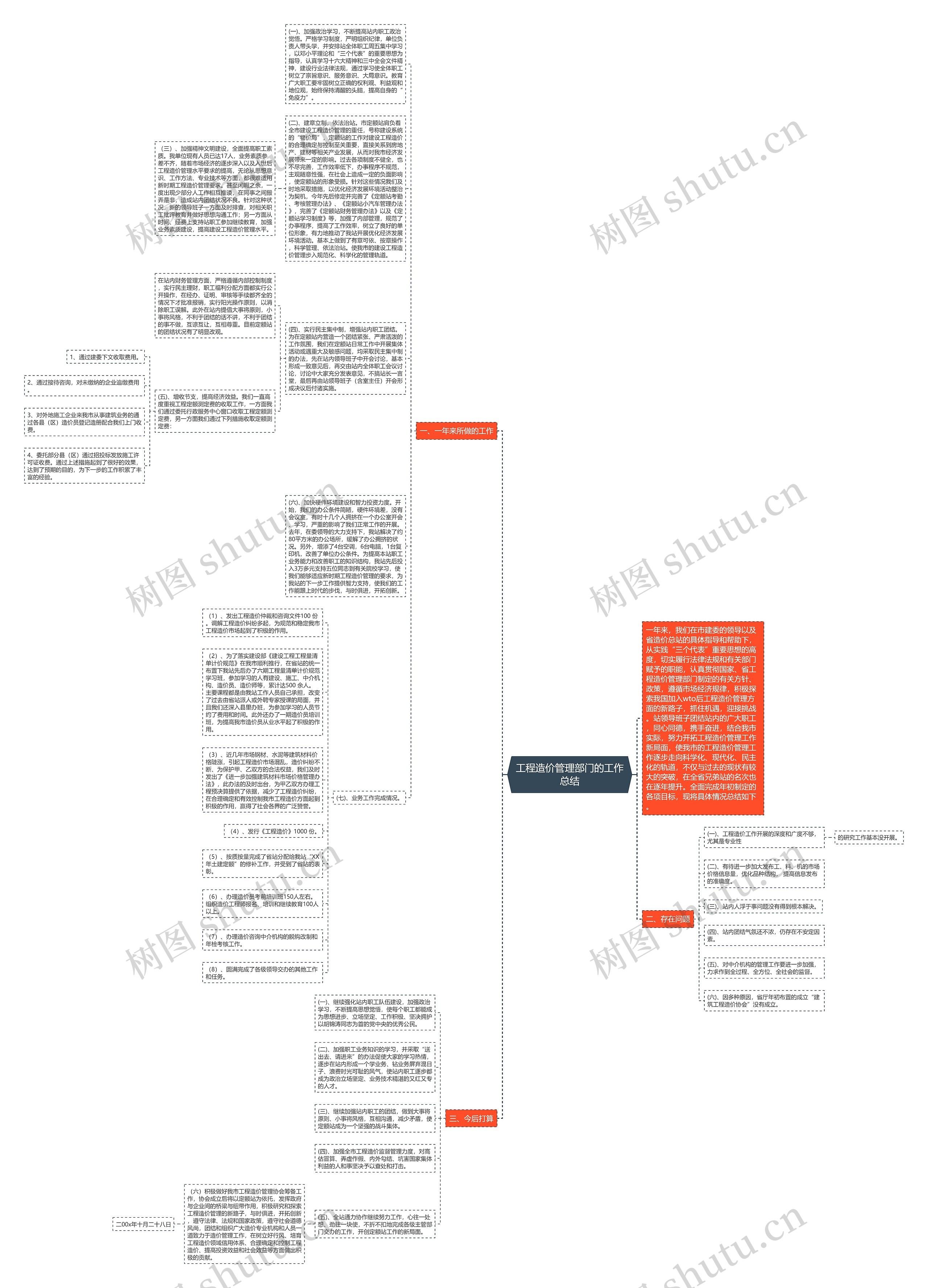 工程造价管理部门的工作总结思维导图