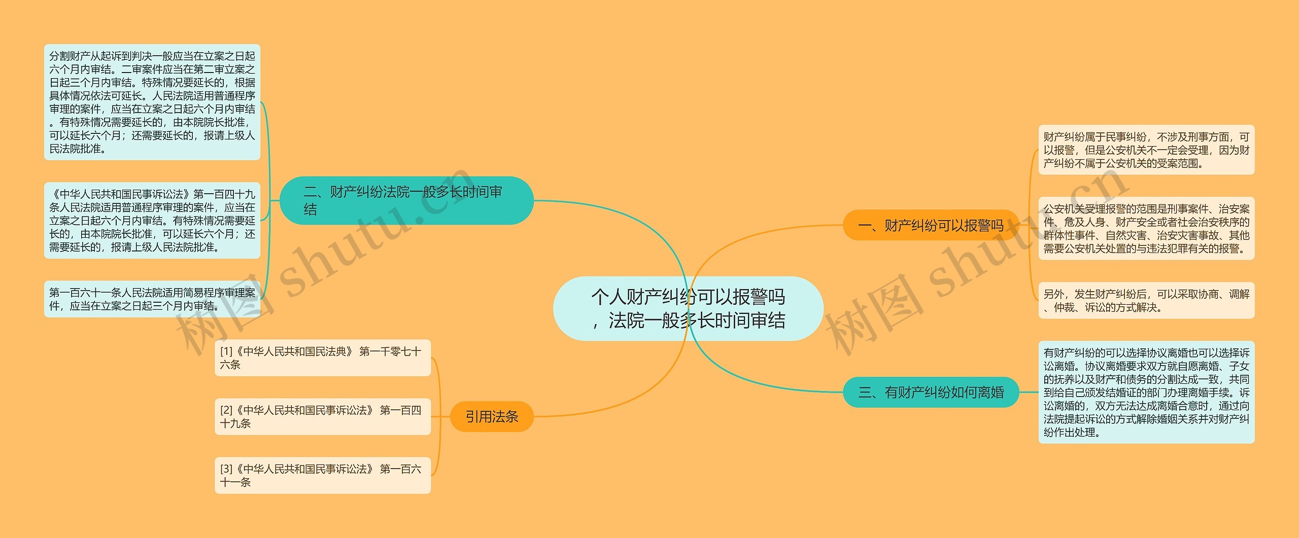 个人财产纠纷可以报警吗，法院一般多长时间审结