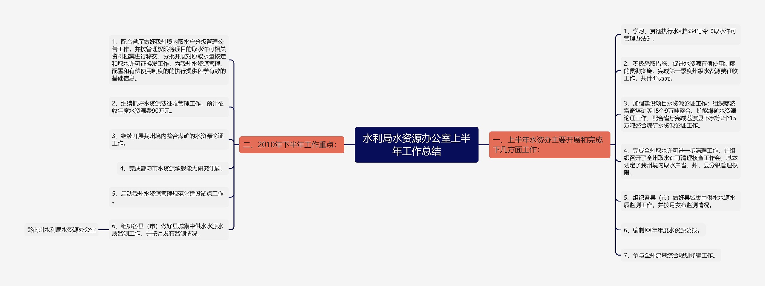 水利局水资源办公室上半年工作总结