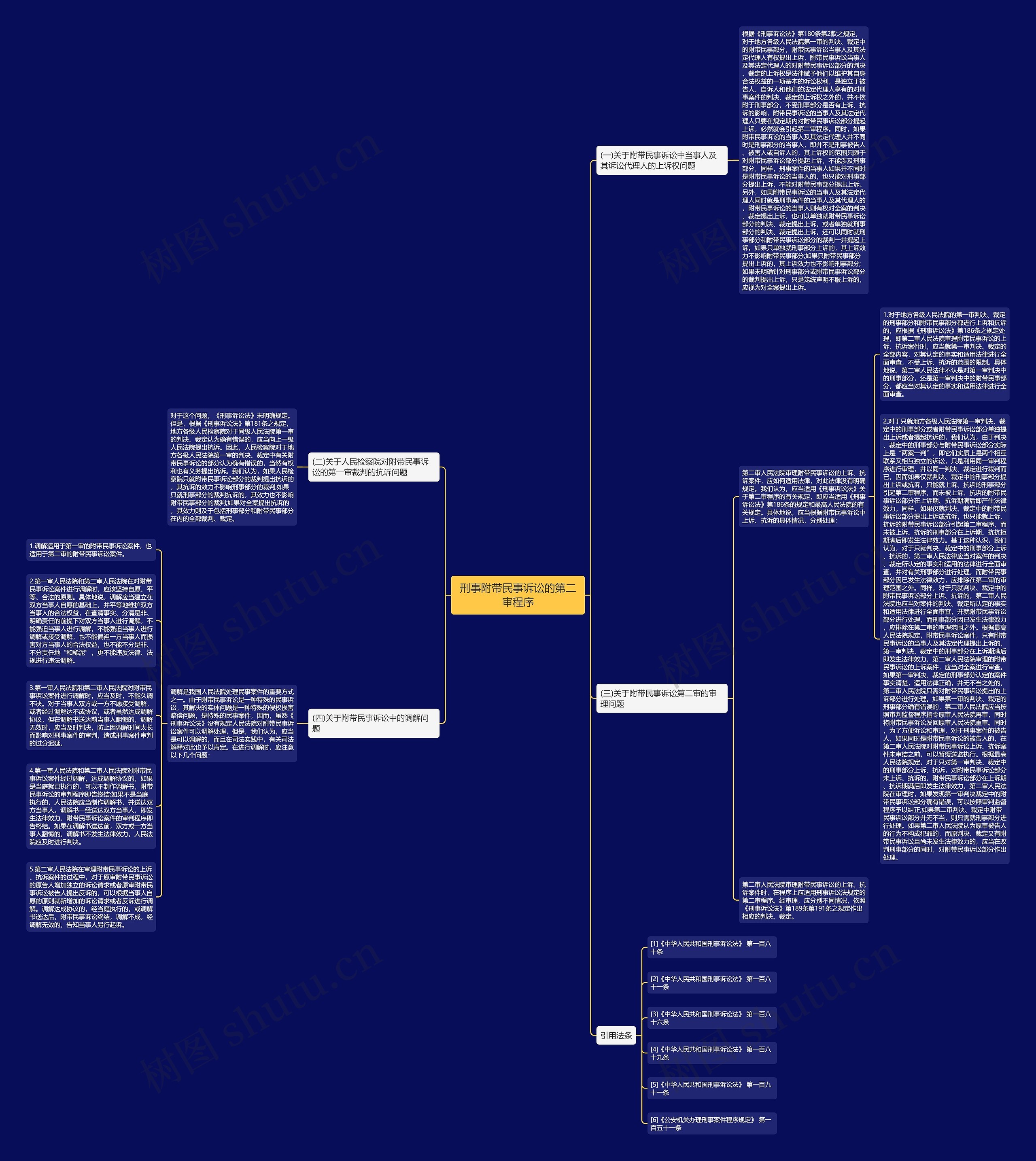 刑事附带民事诉讼的第二审程序思维导图