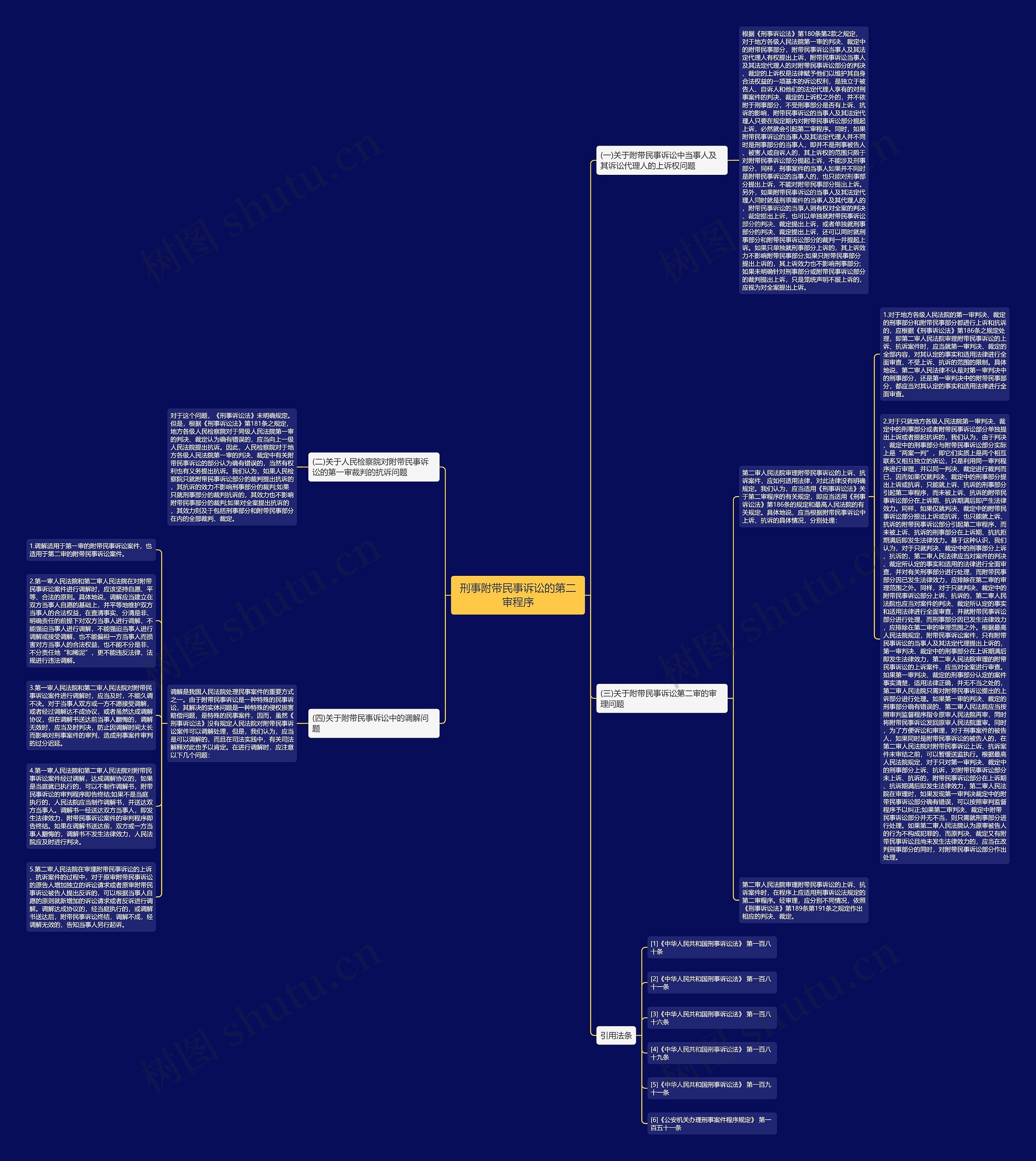刑事附带民事诉讼的第二审程序 刑事附带民事诉讼的第二审程序
