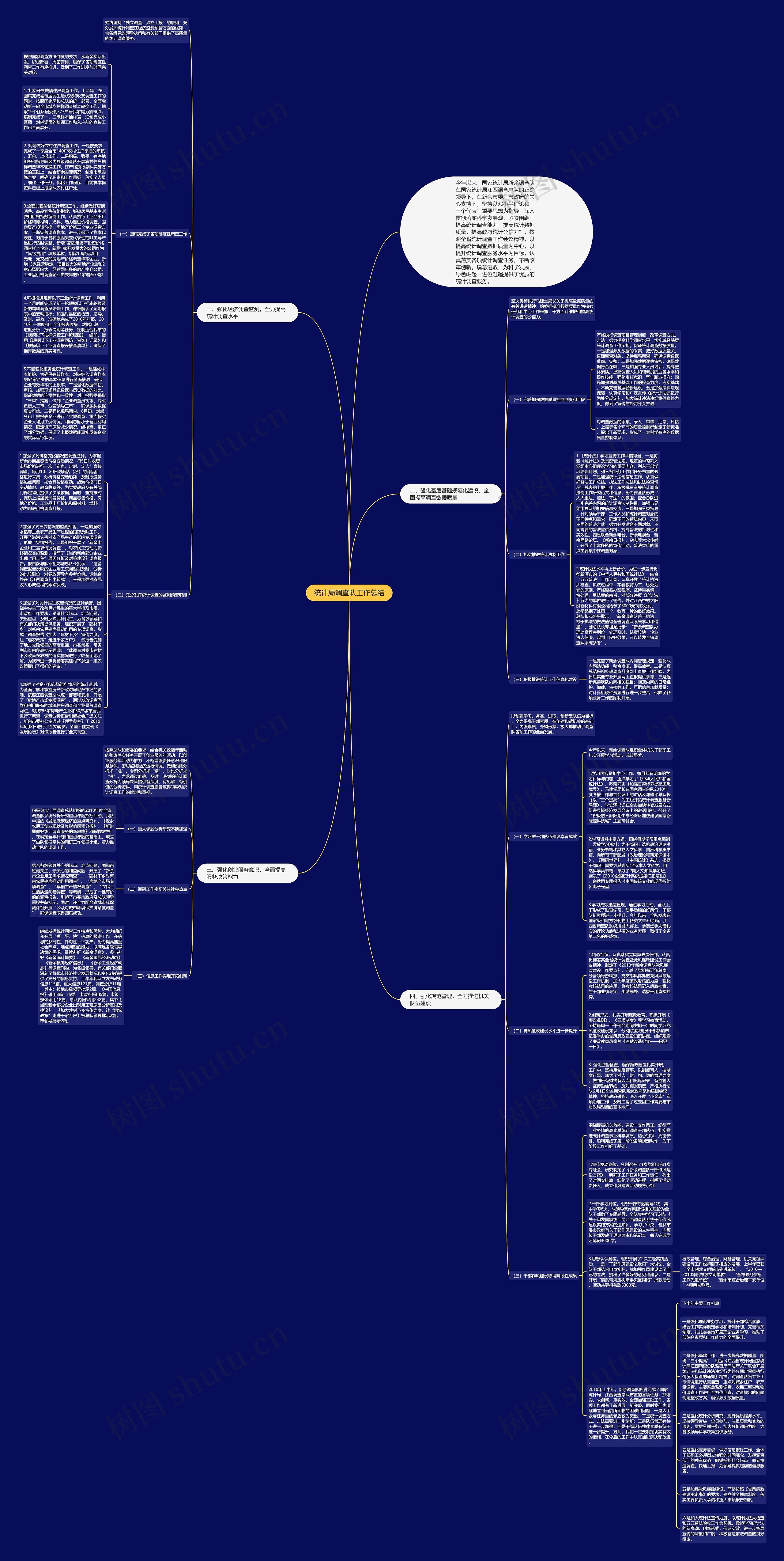 统计局调查队工作总结思维导图