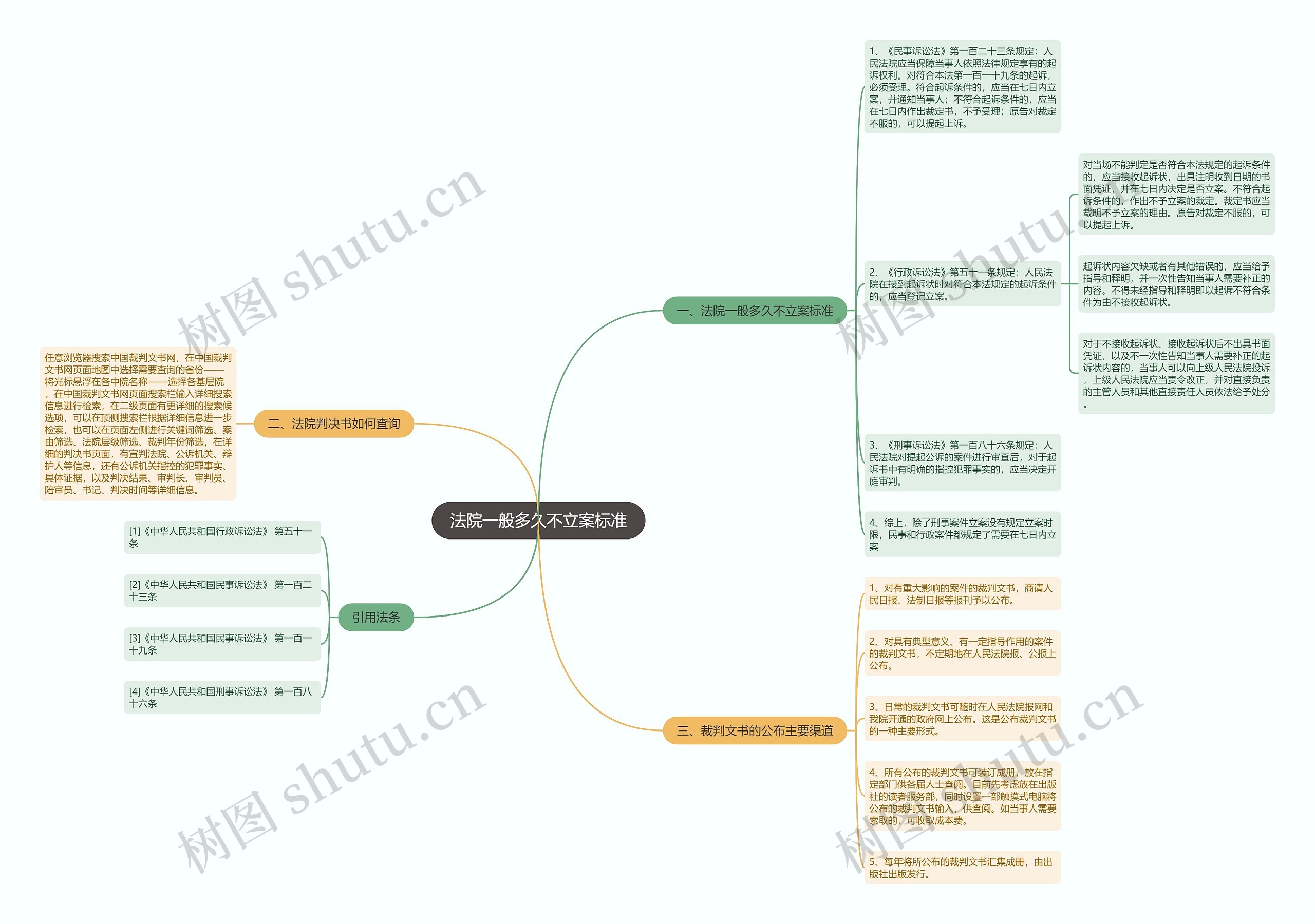 法院一般多久不立案标准 法院一般多久不立案标准