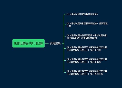 如何理解执行和解