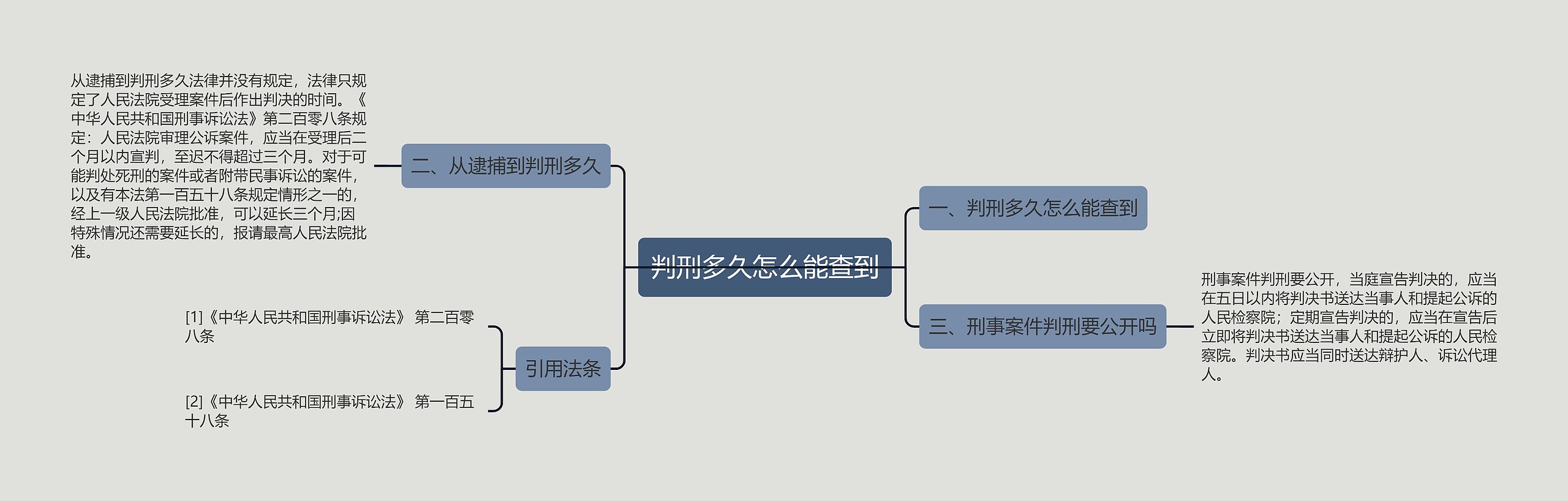 判刑多久怎么能查到 判刑多久怎么能查到