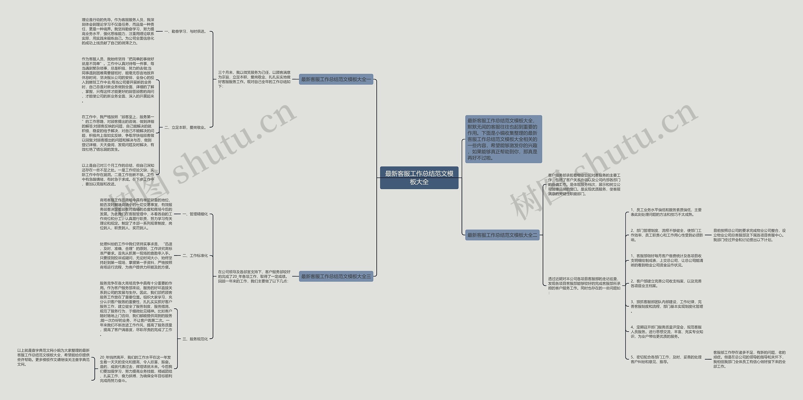 最新客服工作总结范文大全思维导图