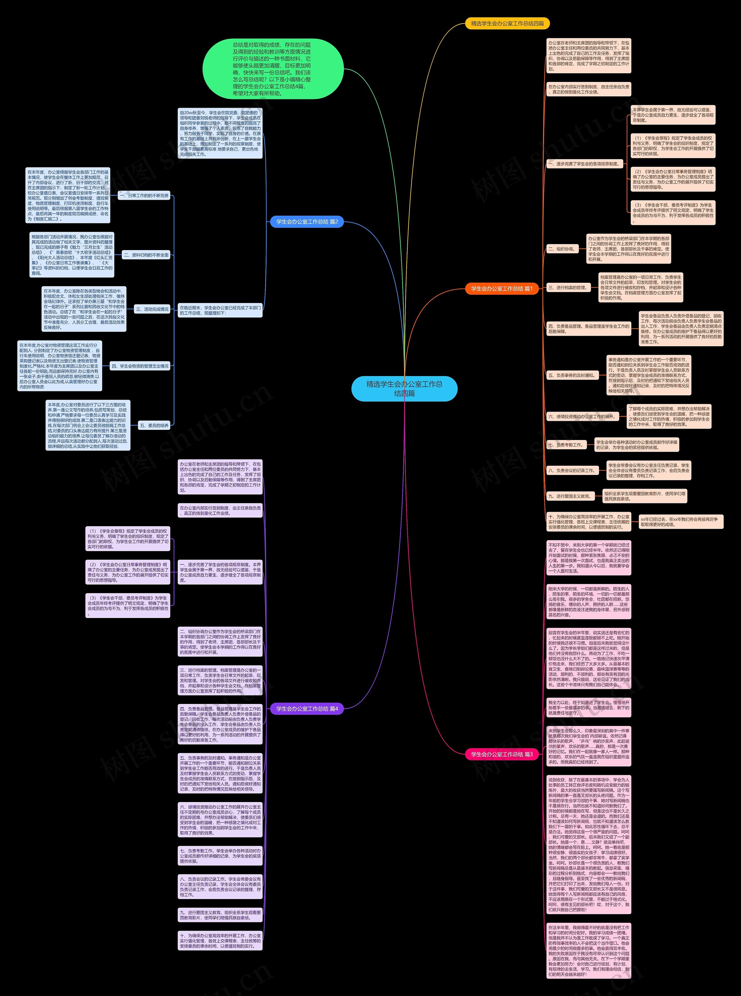 精选学生会办公室工作总结四篇思维导图