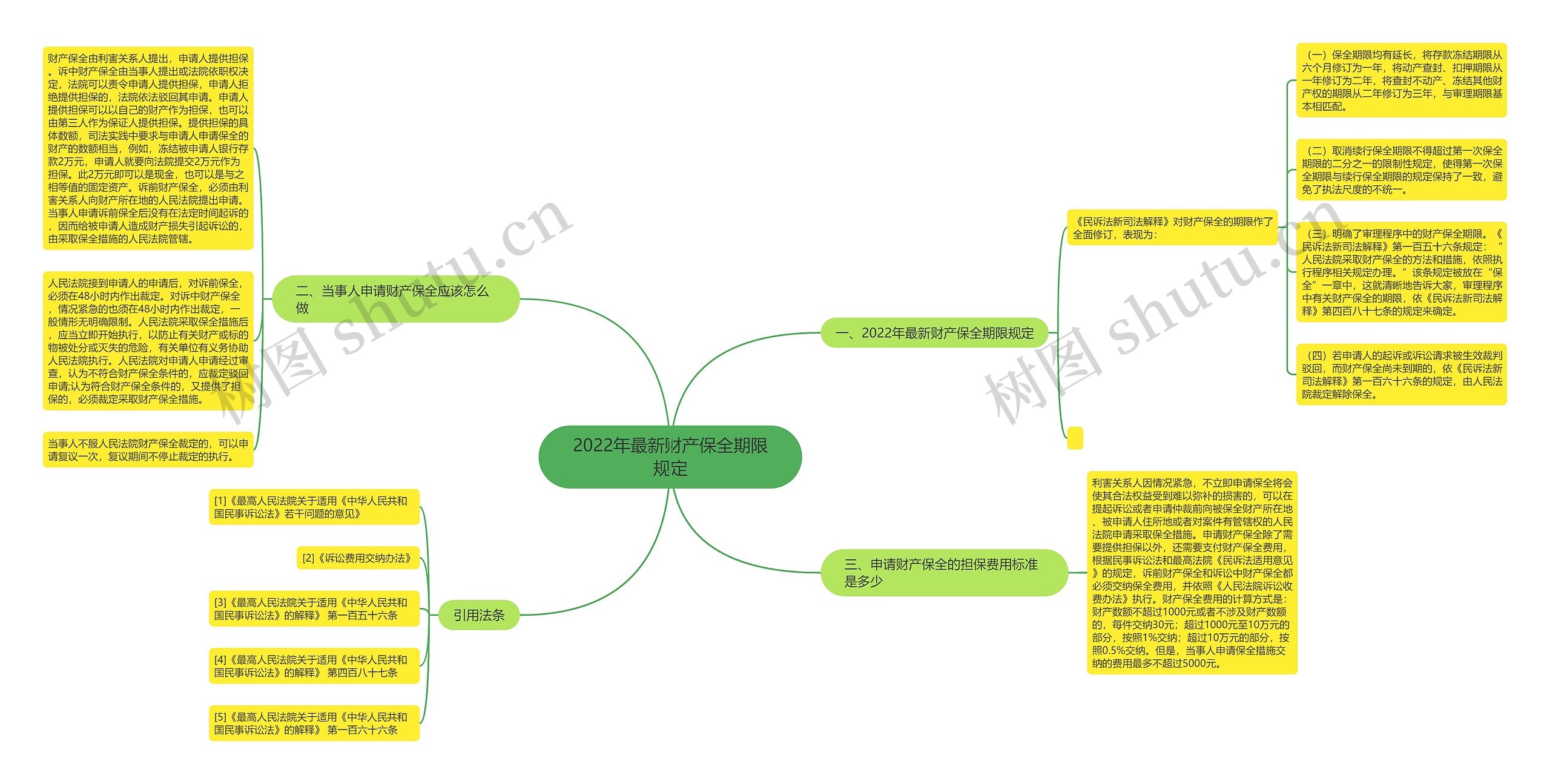 2022年最新财产保全期限规定 2022年最新财产保全期限规定