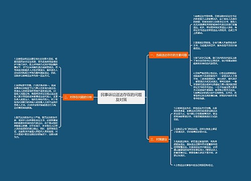 民事诉讼送达存在的问题及对策