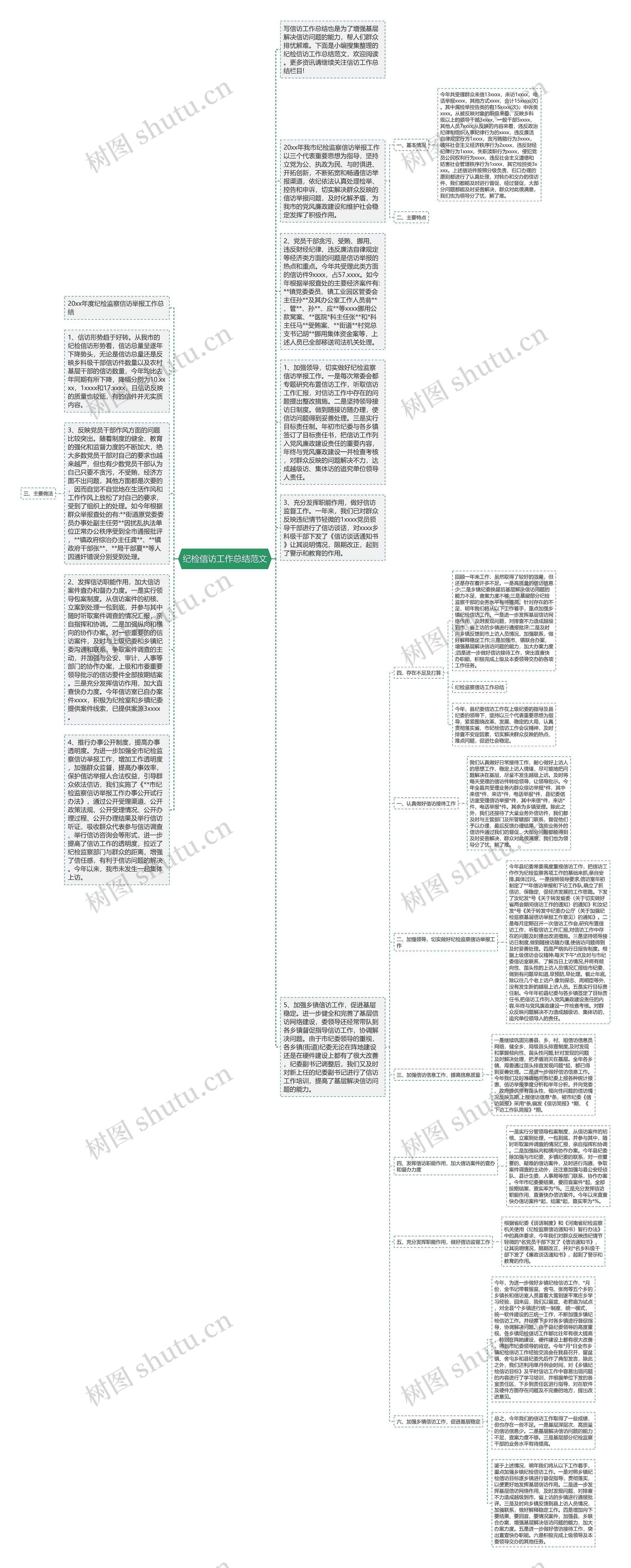 纪检信访工作总结范文思维导图