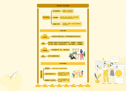 投标客户开发策略