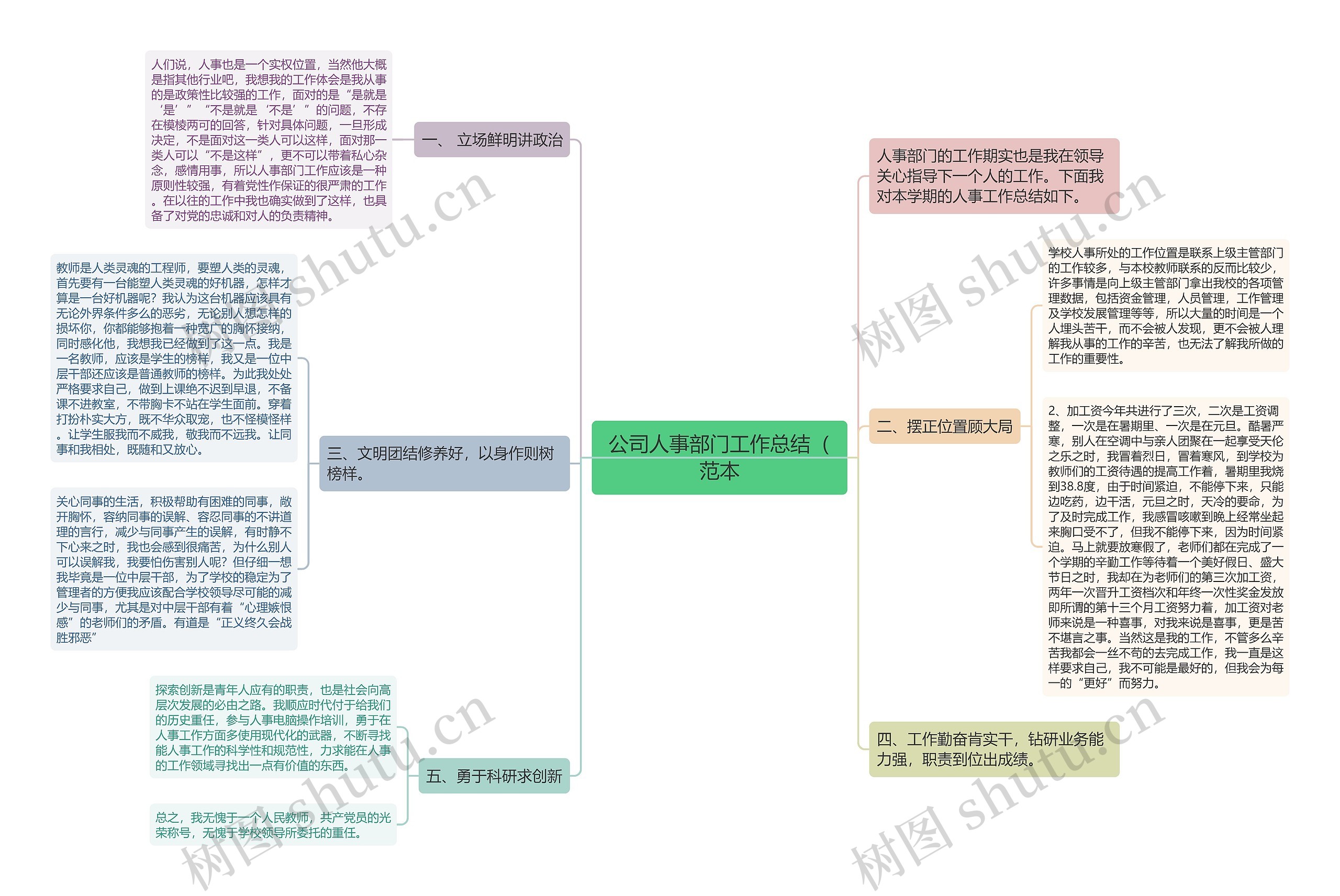 公司人事部门工作总结（范本