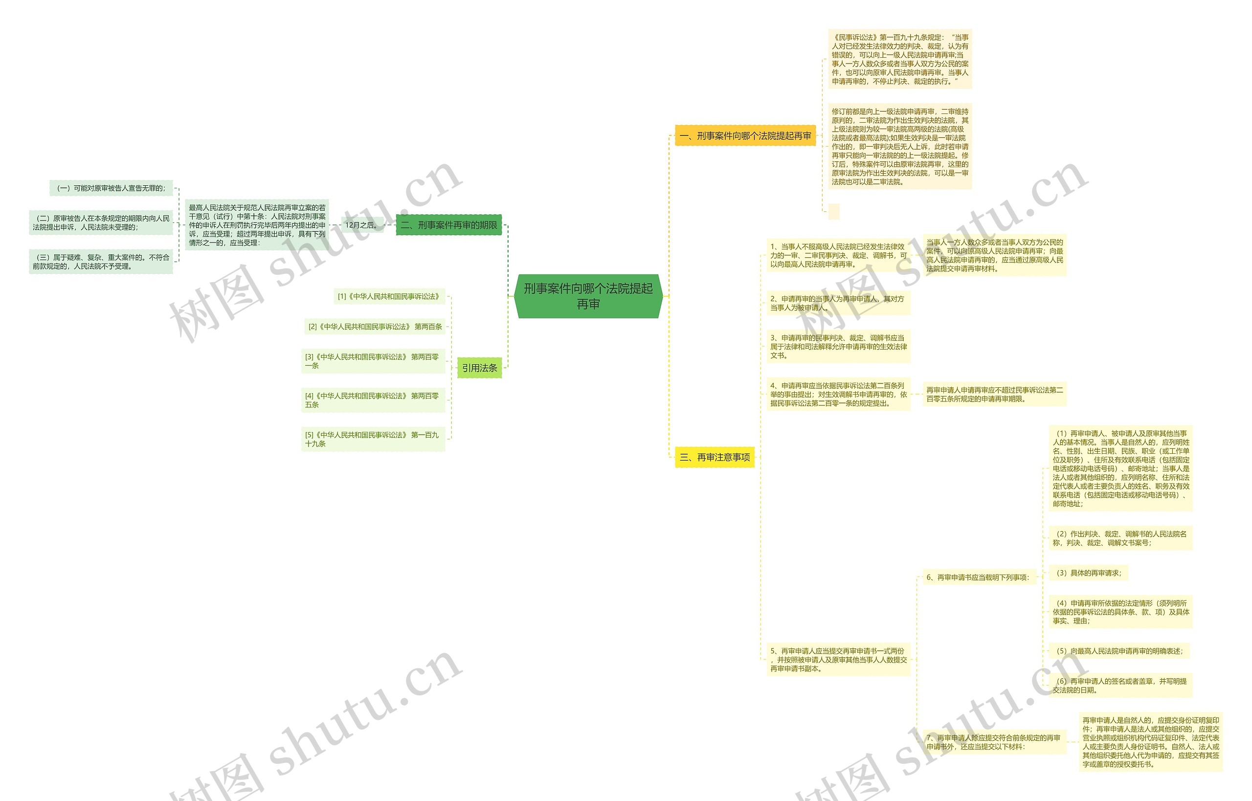 刑事案件向哪个法院提起再审 刑事案件向哪个法院提起再审