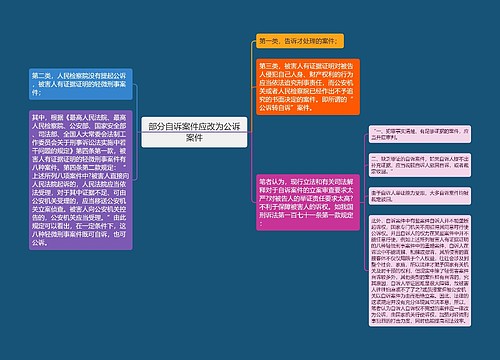 部分自诉案件应改为公诉案件