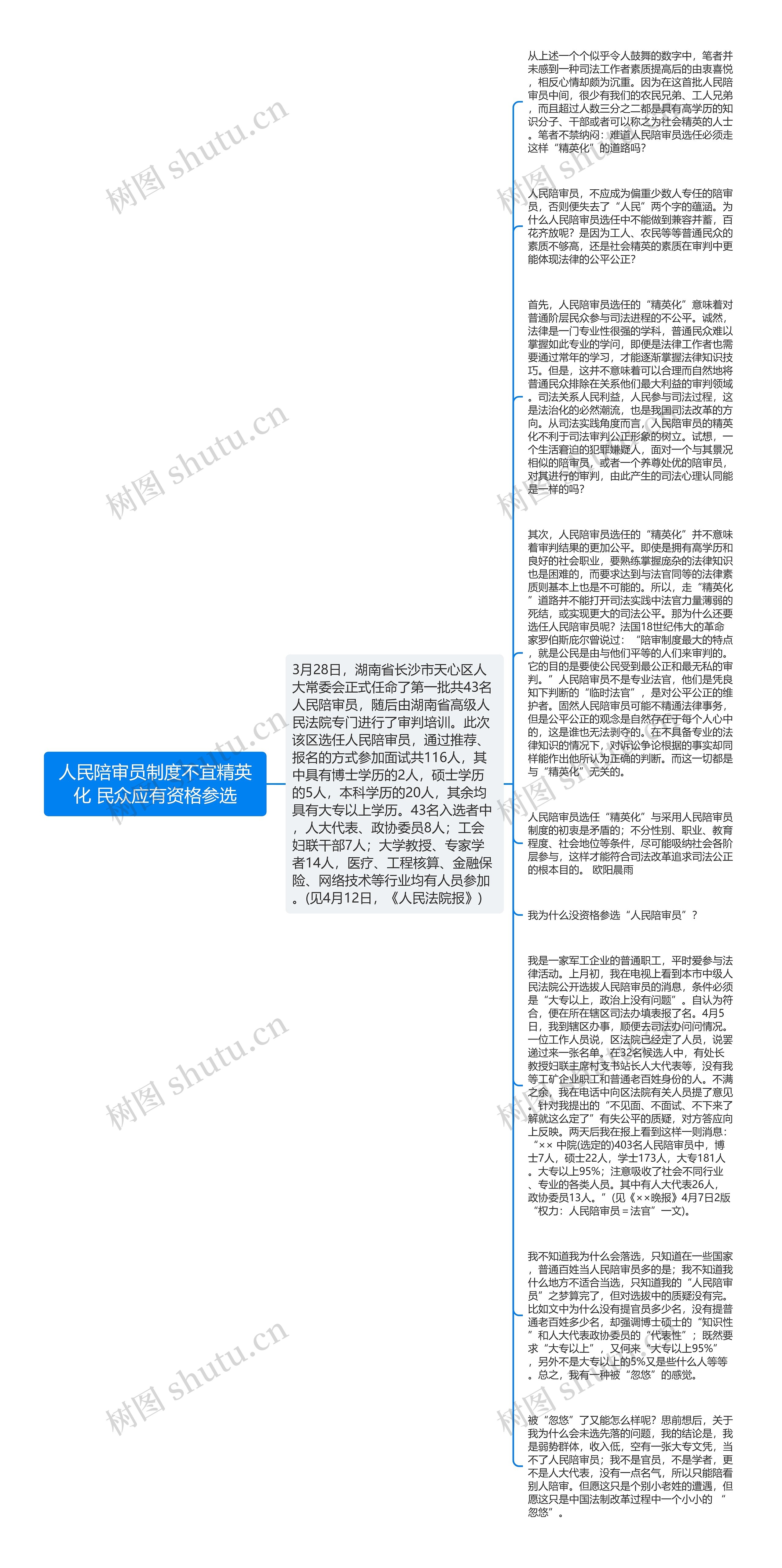 人民陪审员制度不宜精英化 民众应有资格参选思维导图