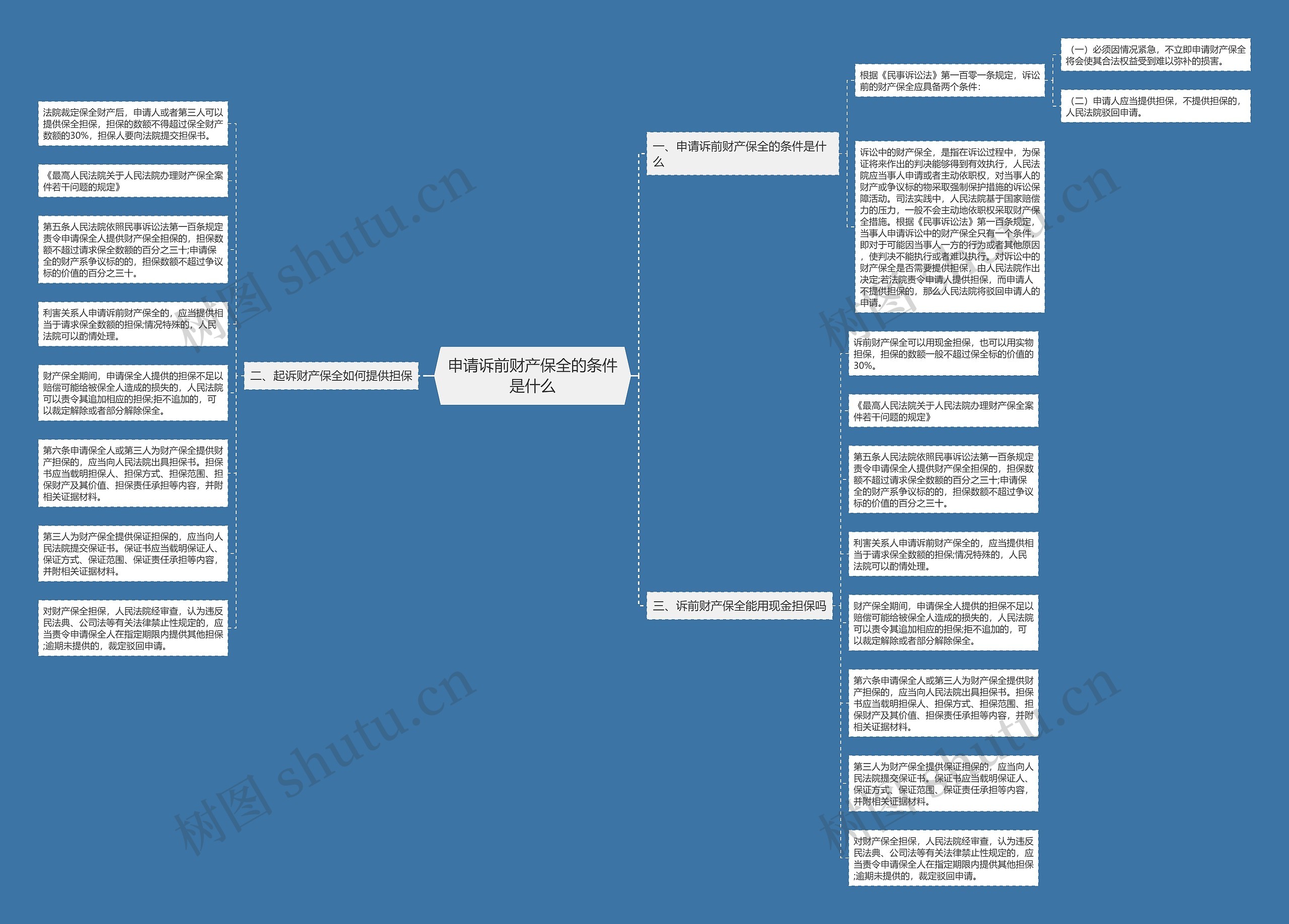 申请诉前财产保全的条件是什么 申请诉前财产保全的条件是什么