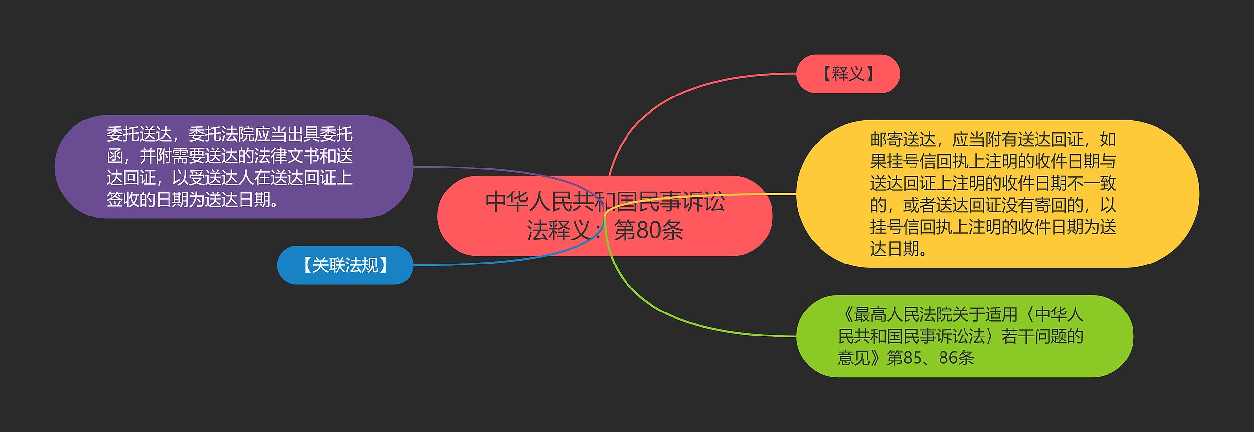 中华人民共和国民事诉讼法释义：第80条